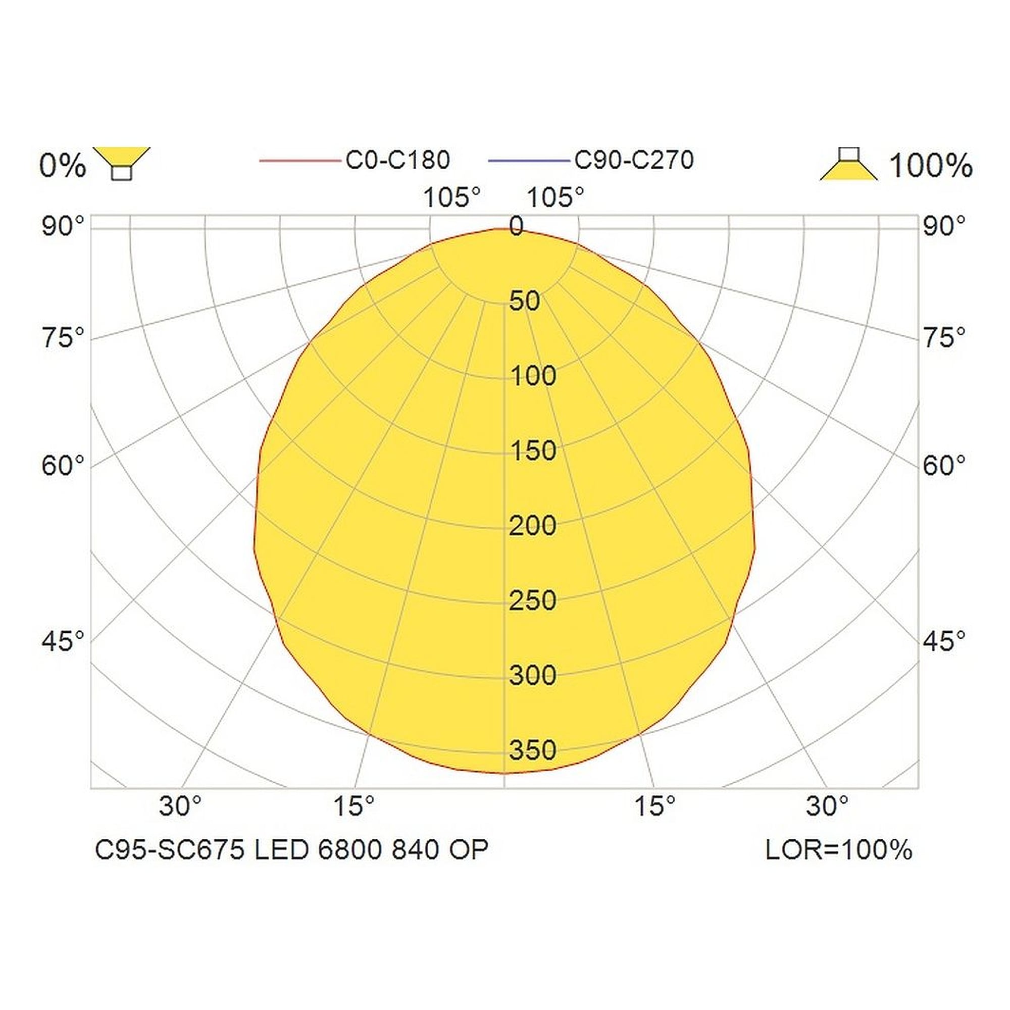 Glamox C95-SC675 indoor luminaire, 6855 lm, 4000 K, switchable