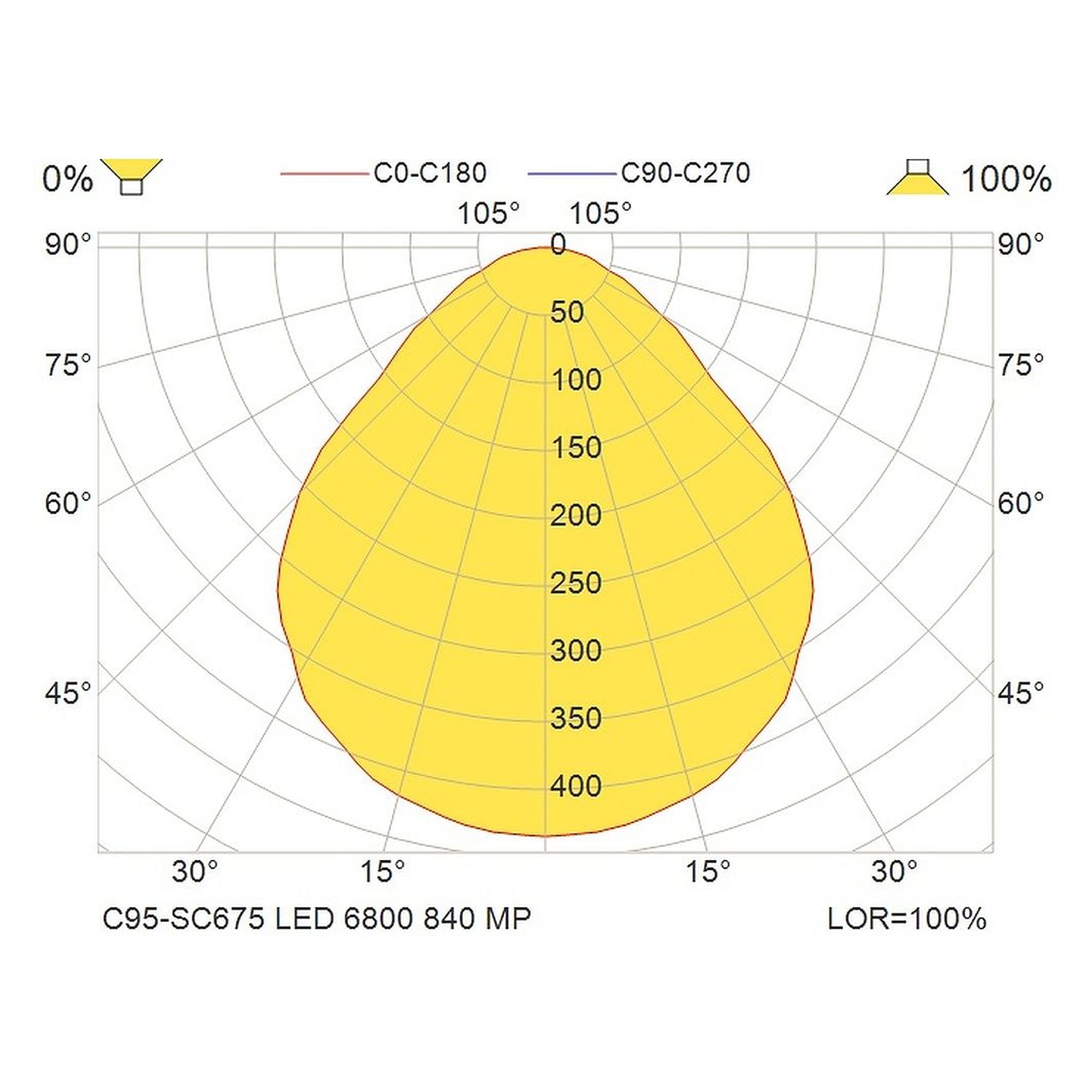 Glamox C95-SC675 indoor luminaire, 6552 lm, 4000 K, switchable