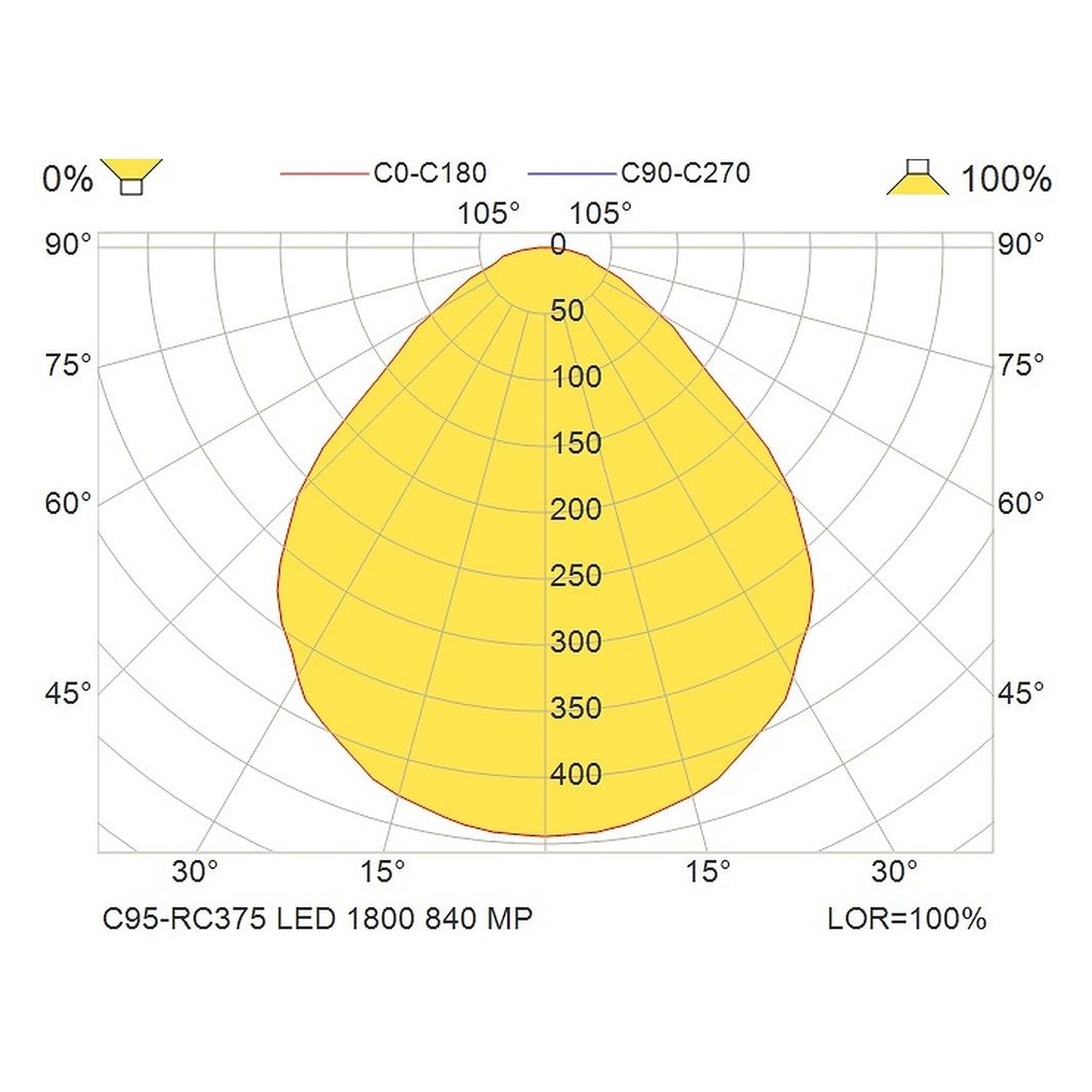 Glamox C95-RC375 luminaire d'intérieur, 1884 lm, 4000 K, à gradation DALI