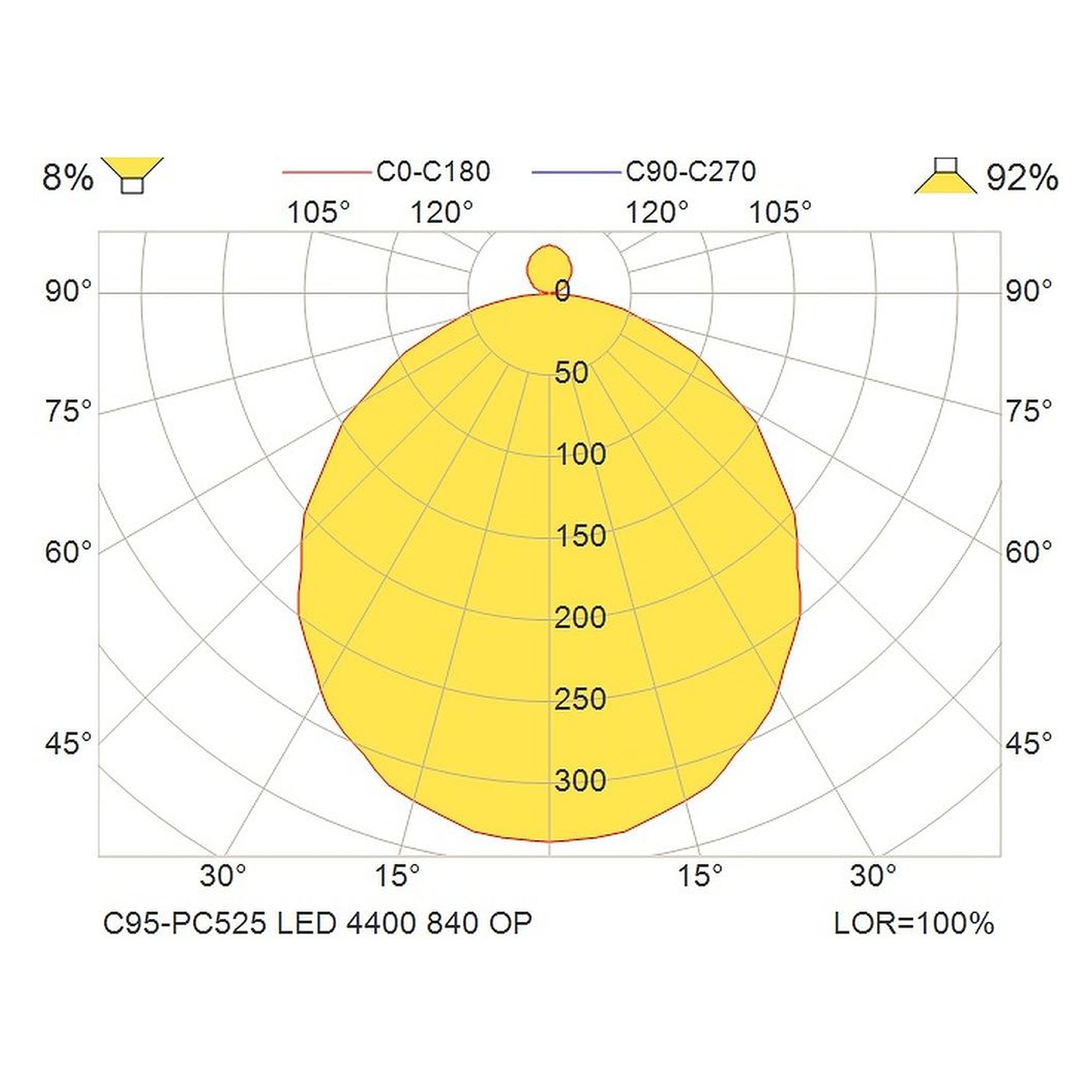 Glamox C95-PC525 indoor luminaire, 4536 lm, 4000 K, switchable