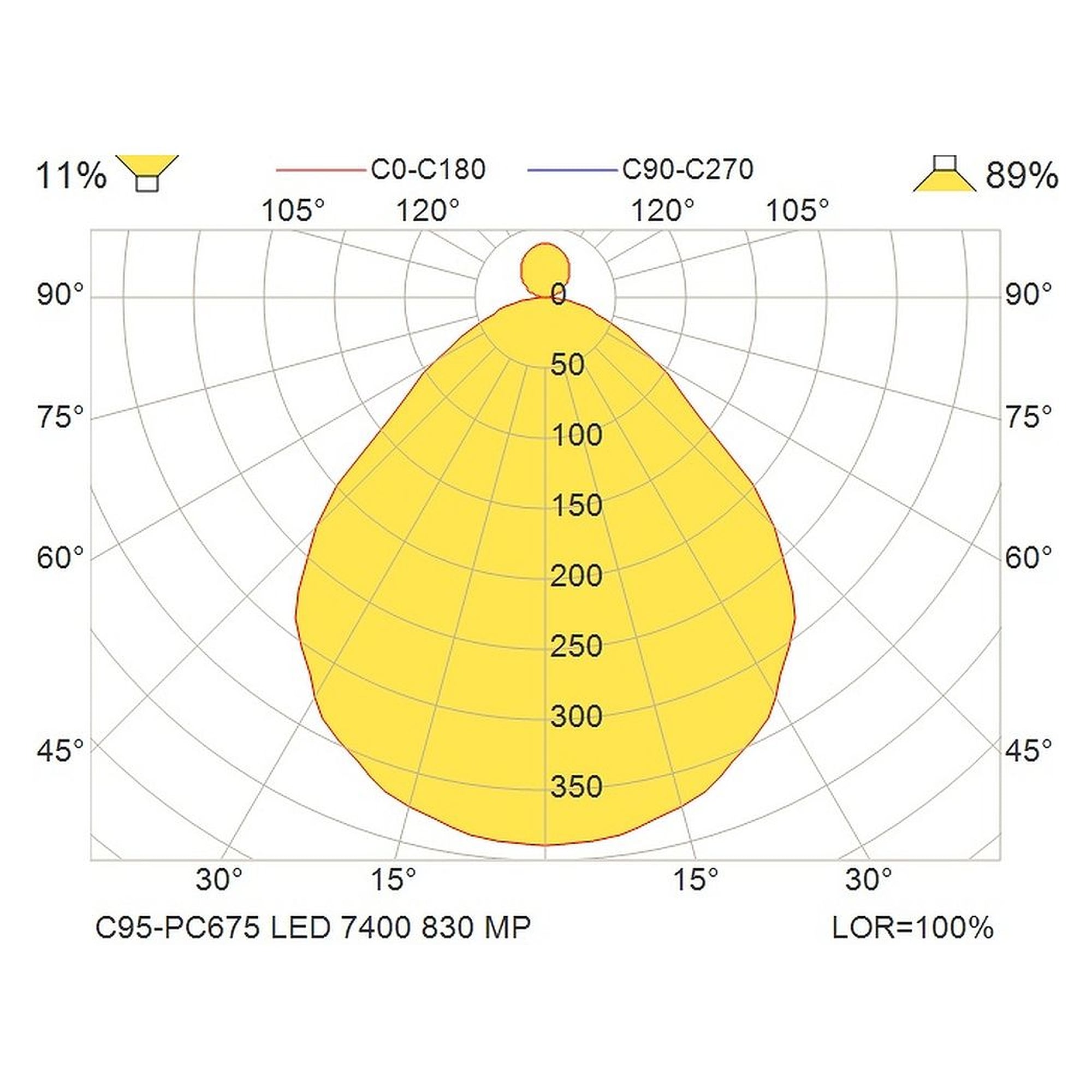 Glamox C95-PC675 luminaire d'intérieur, 6759 lm, 3000 K, commutable
