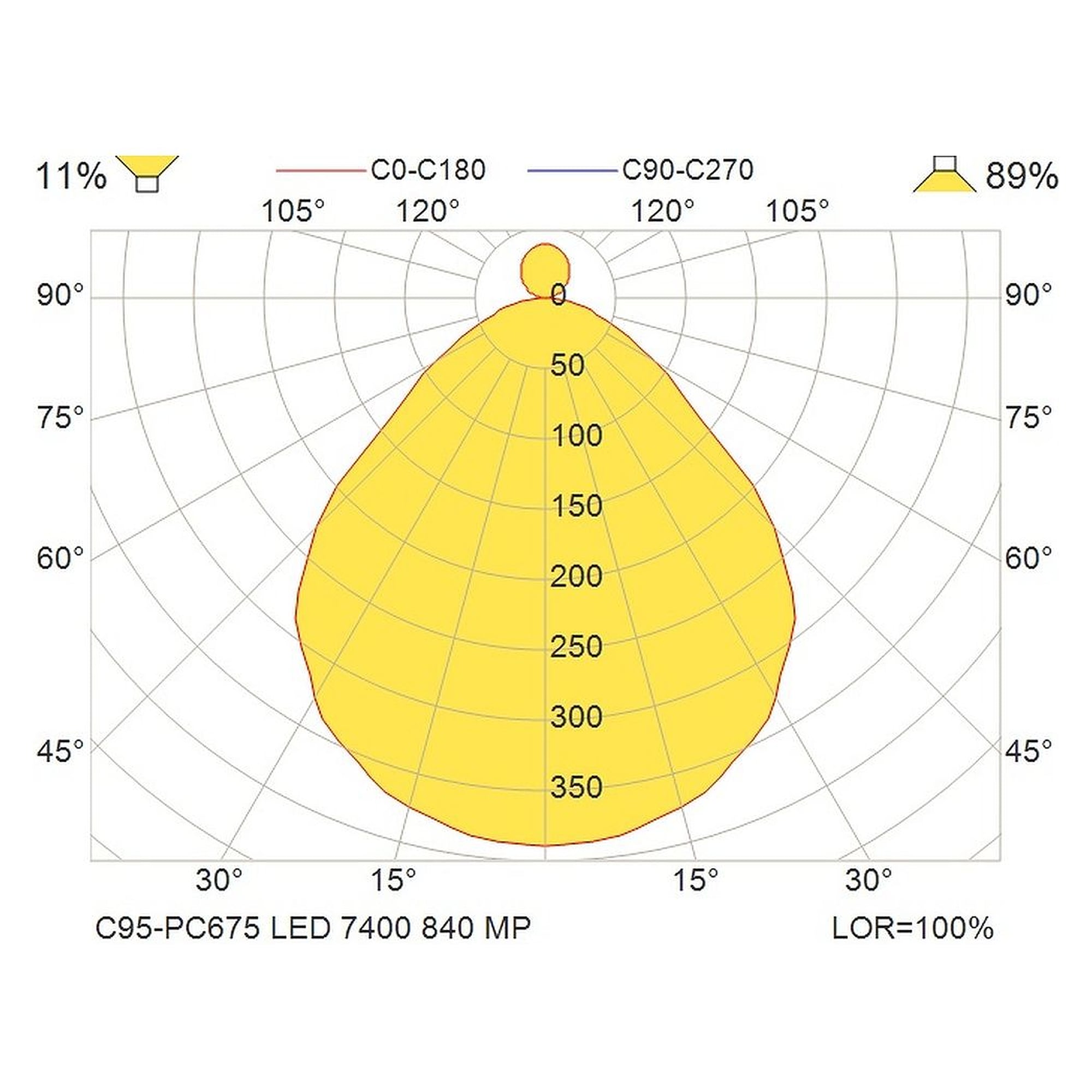 Glamox C95-PC675 luminaire d'intérieur, 7347 lm, 4000 K, à gradation DALI
