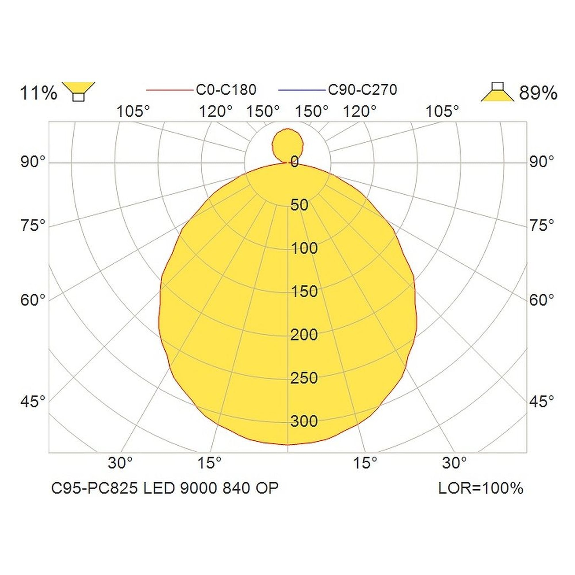 Glamox C95-PC825 luminaire d'intérieur, 9465 lm, 4000 K, commutable