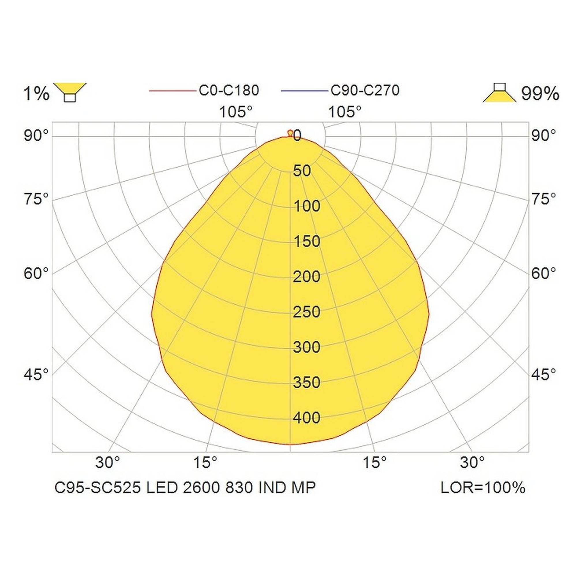 Glamox C95-SC525 luminaire d'intérieur, 2515 lm, 3000 K, à gradation DALI
