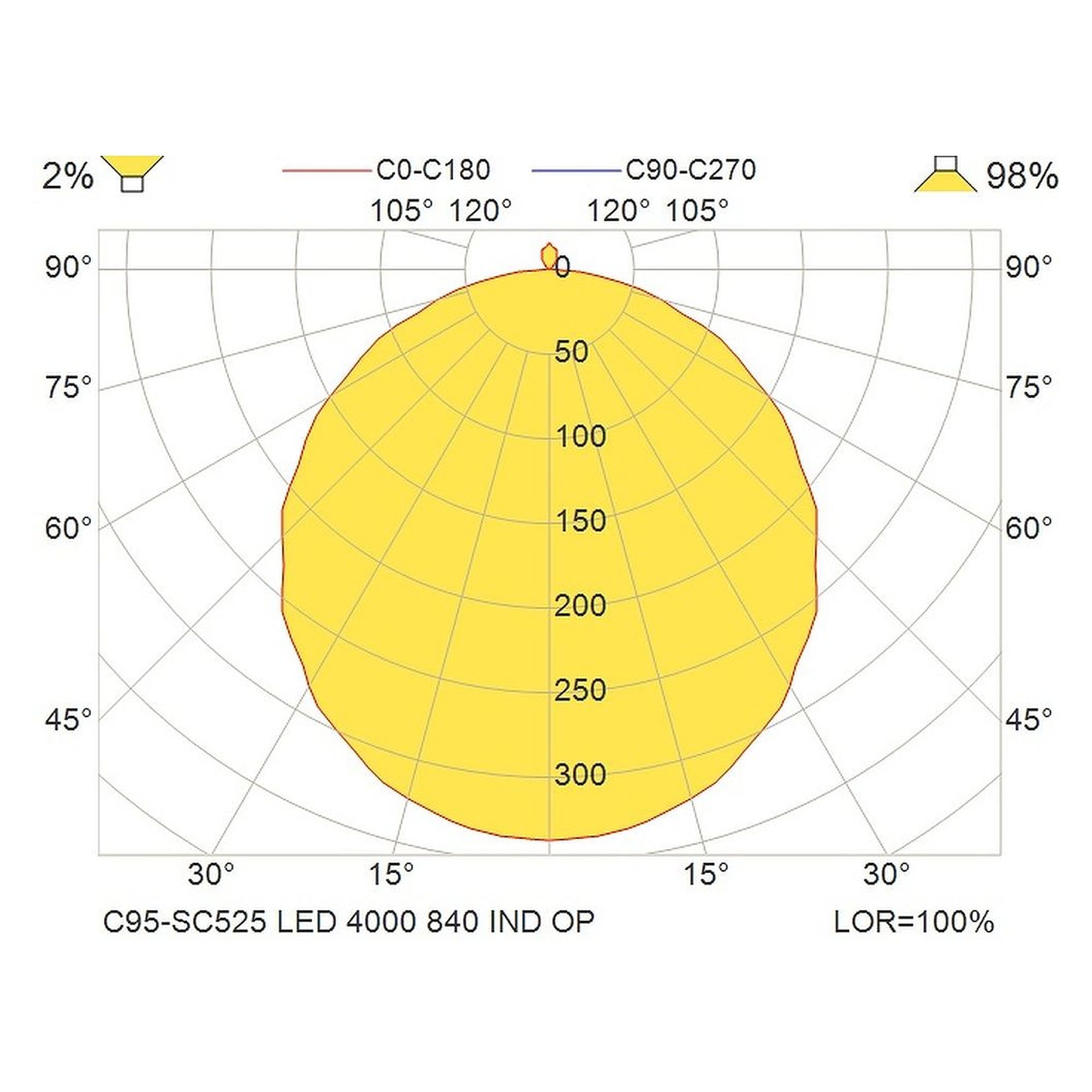 Glamox C95-SC525 indoor luminaire, 3950 lm, 4000 K, DALI dimmable