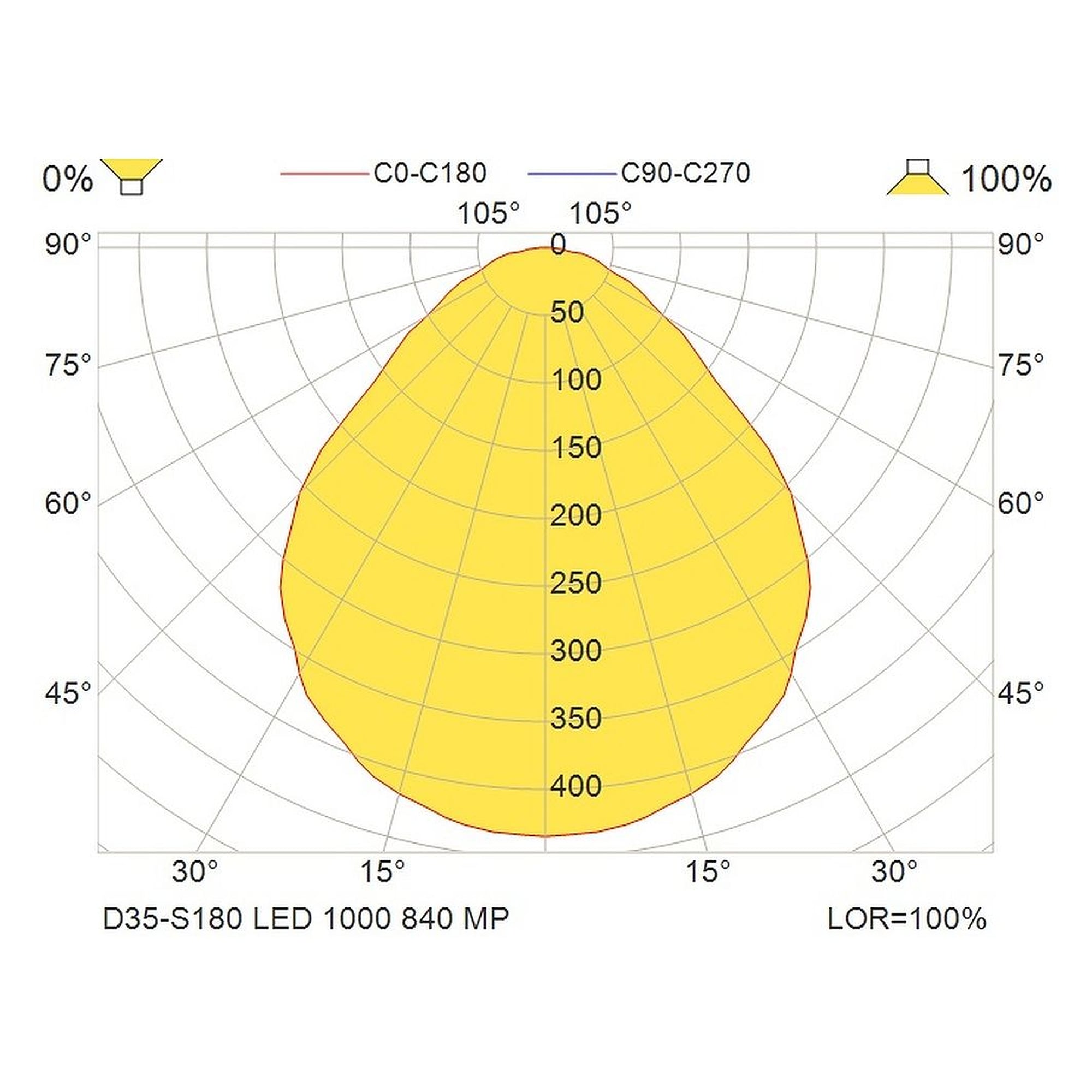 Glamox D35-S180 Downlight, 991 lm, 4000 K, schaltbar