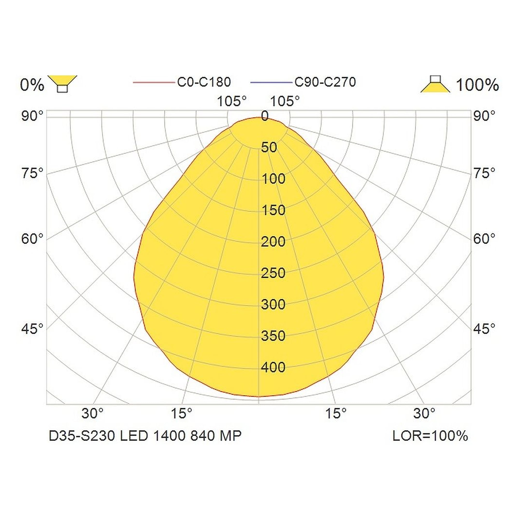 Glamox D35-S230 Downlight, 1381 lm, 4000 K, DALI-dimmbar