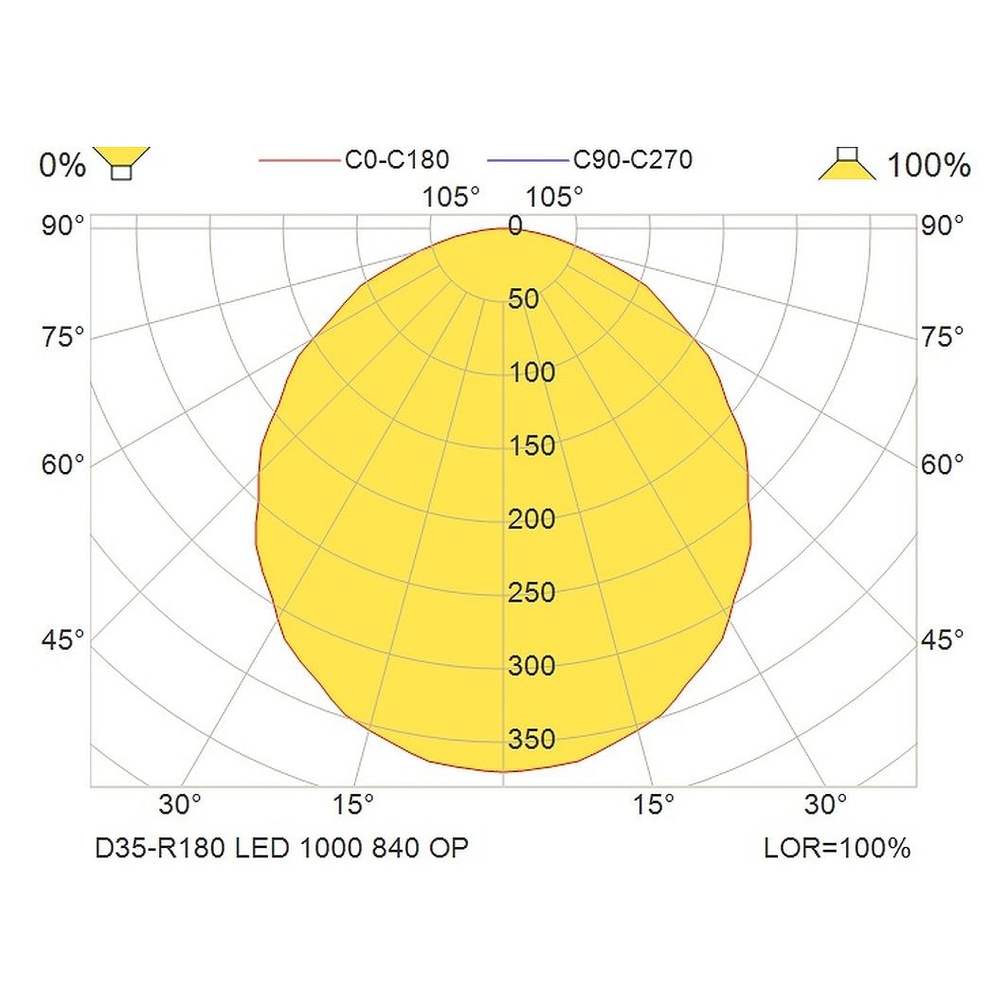 Glamox D35-R180 downlight, 1054 lm, 4000 K, commutable