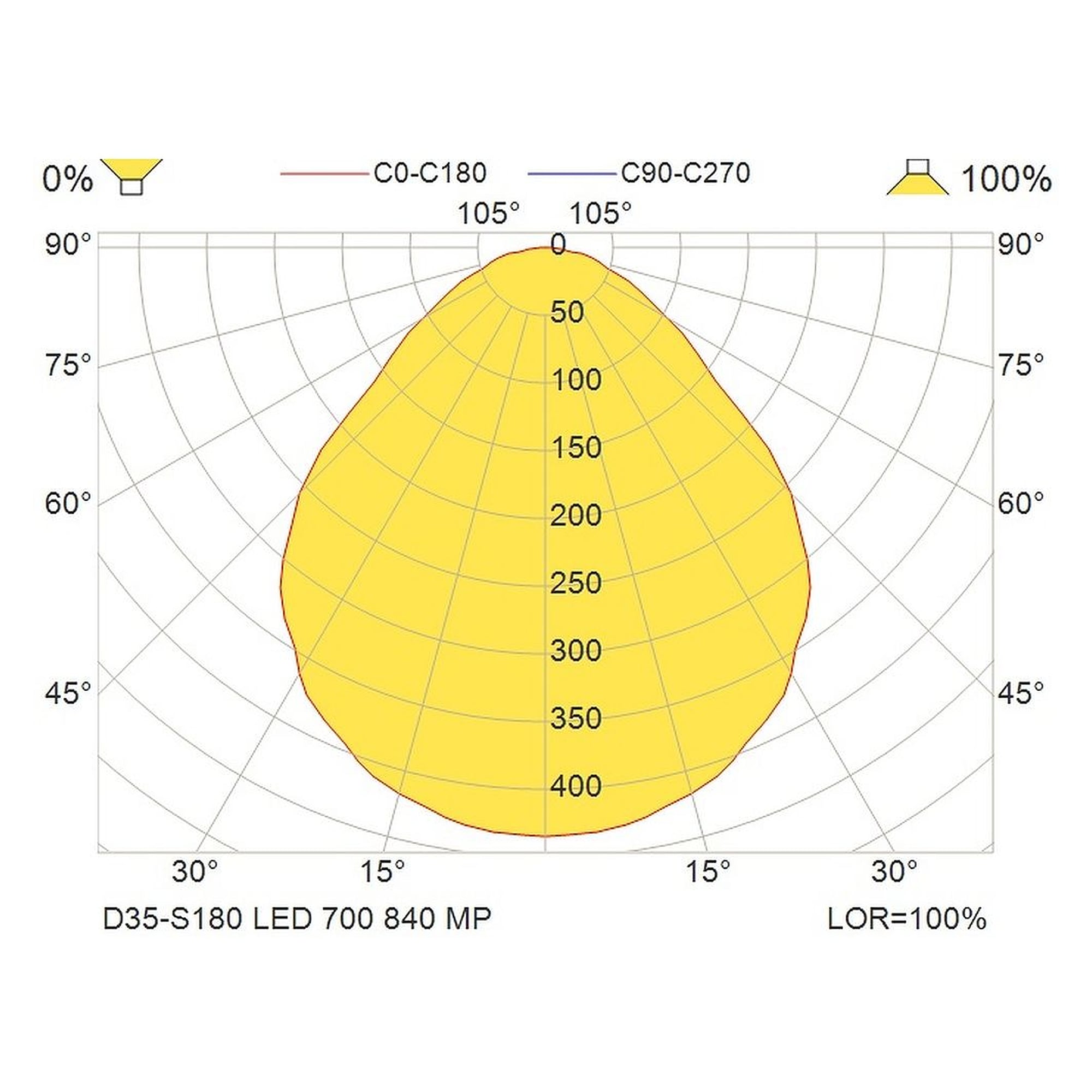 Glamox D35-S180 downlight, 715 lm, 4000 K, switchable