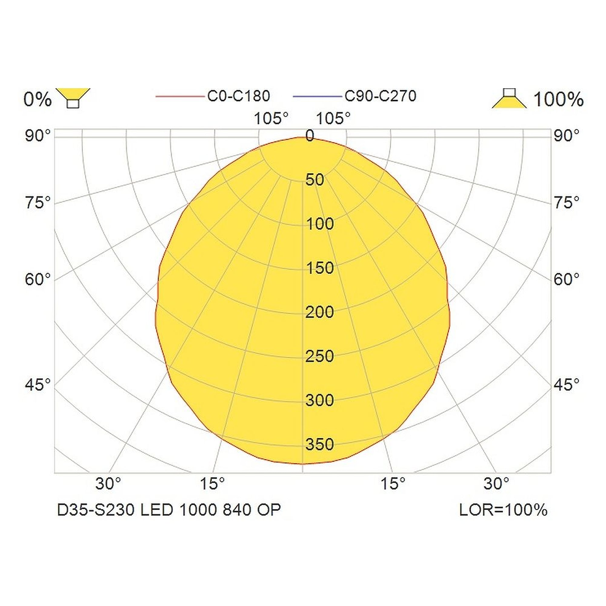 Glamox D35-S230 Downlight, 1014 lm, 4000 K, DALI-dimmbar