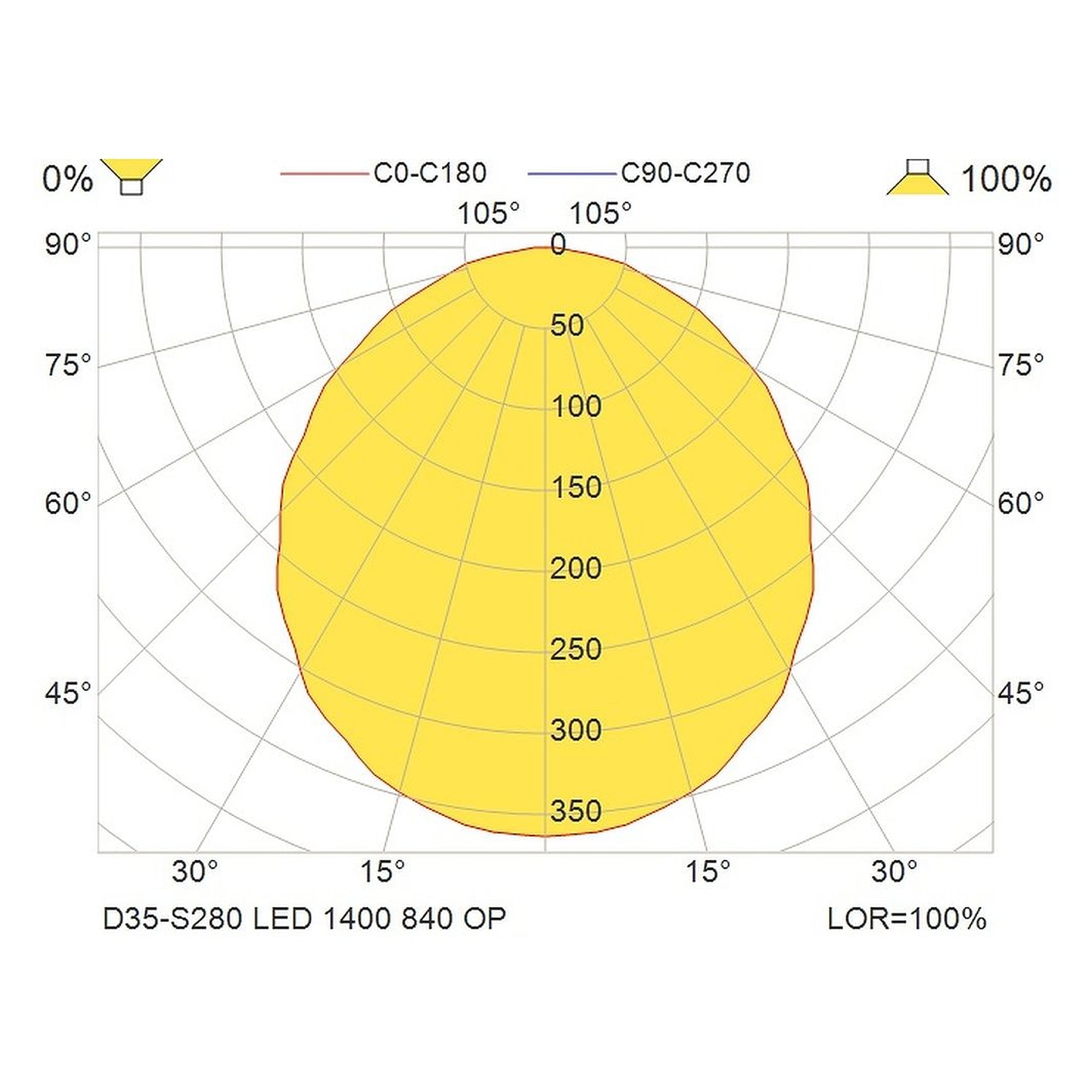 Glamox D35-S280 Downlight, 1439 lm, 4000 K, DALI-dimmbar