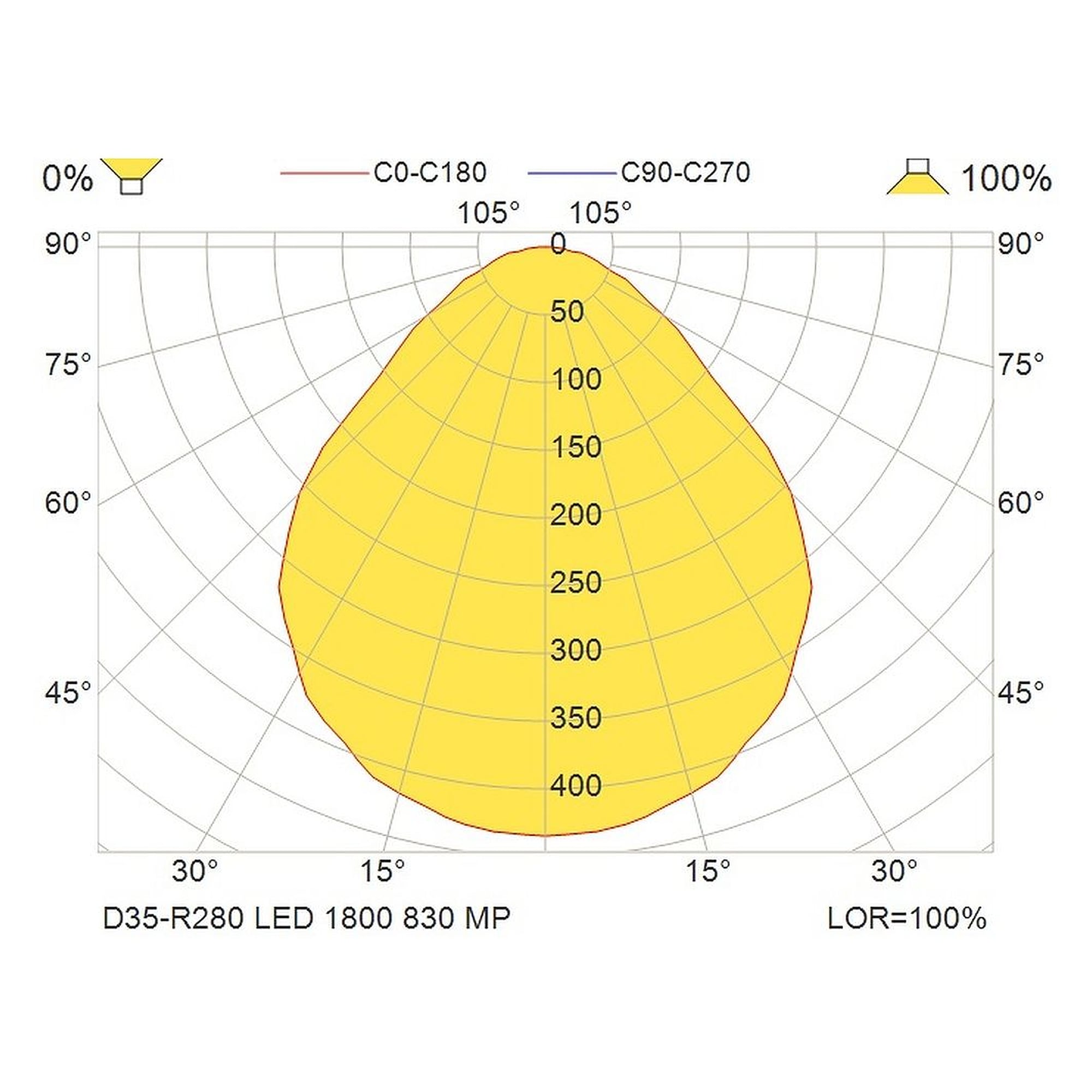 Glamox D35-R280 Downlight, 1737 lm, 3000 K, DALI-dimmbar