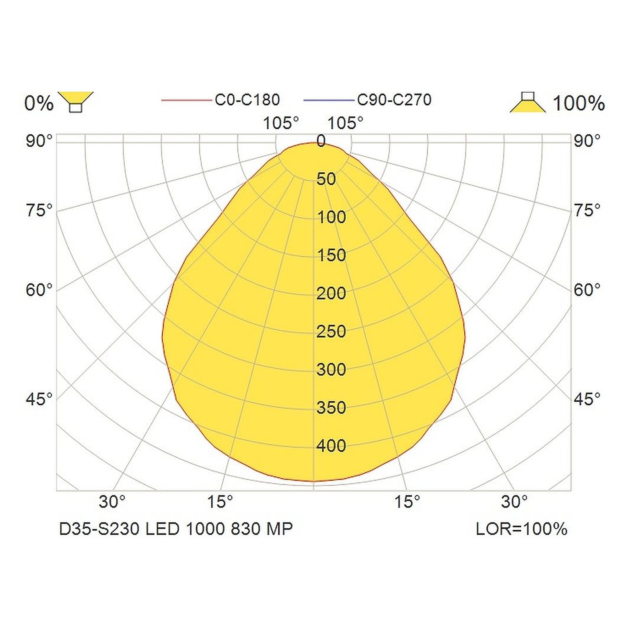 Glamox D35-S230 Downlight, 944 lm, 3000 K, DALI-dimmbar