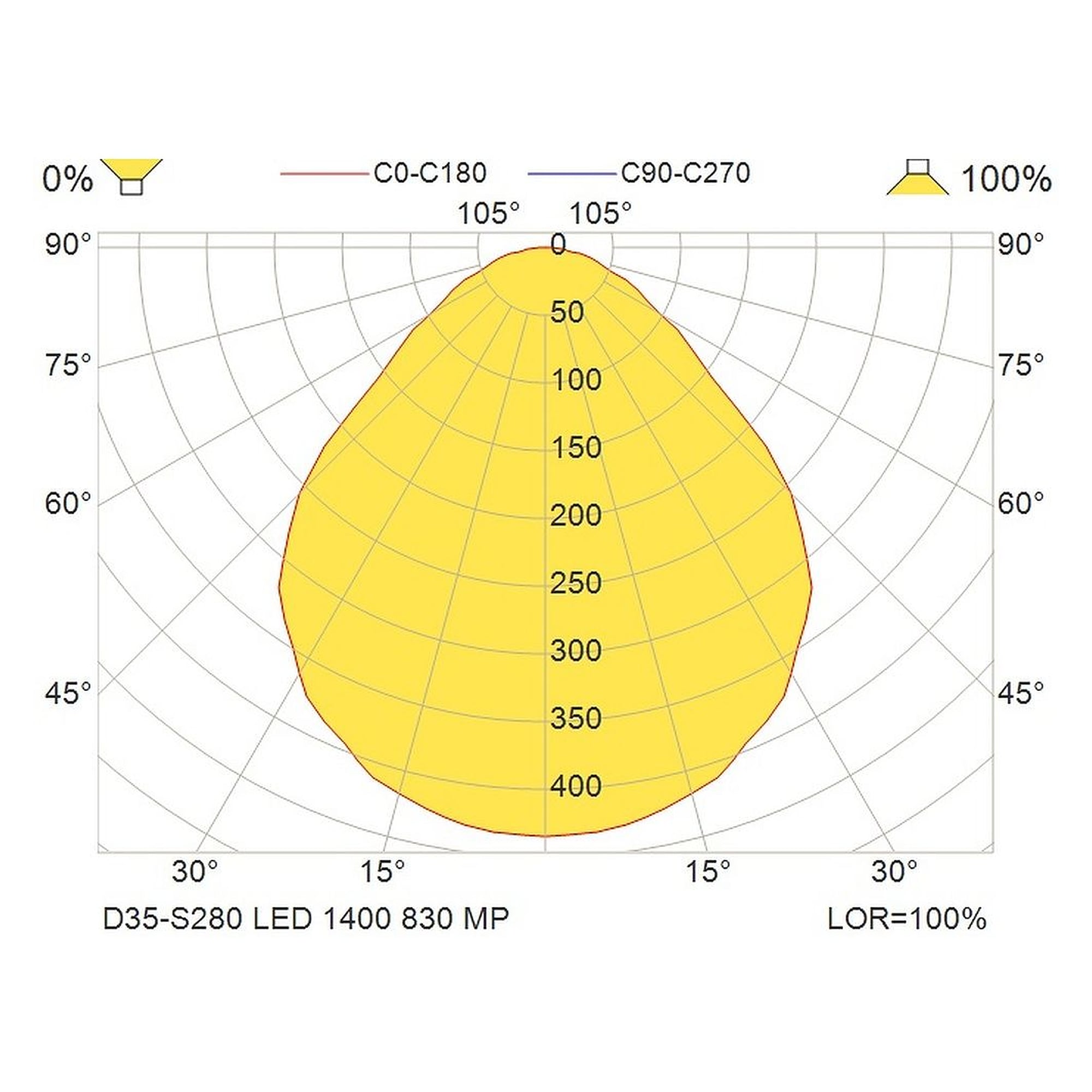 Glamox D35-S280 downlight, 1326 lm, 3000 K, à gradation DALI