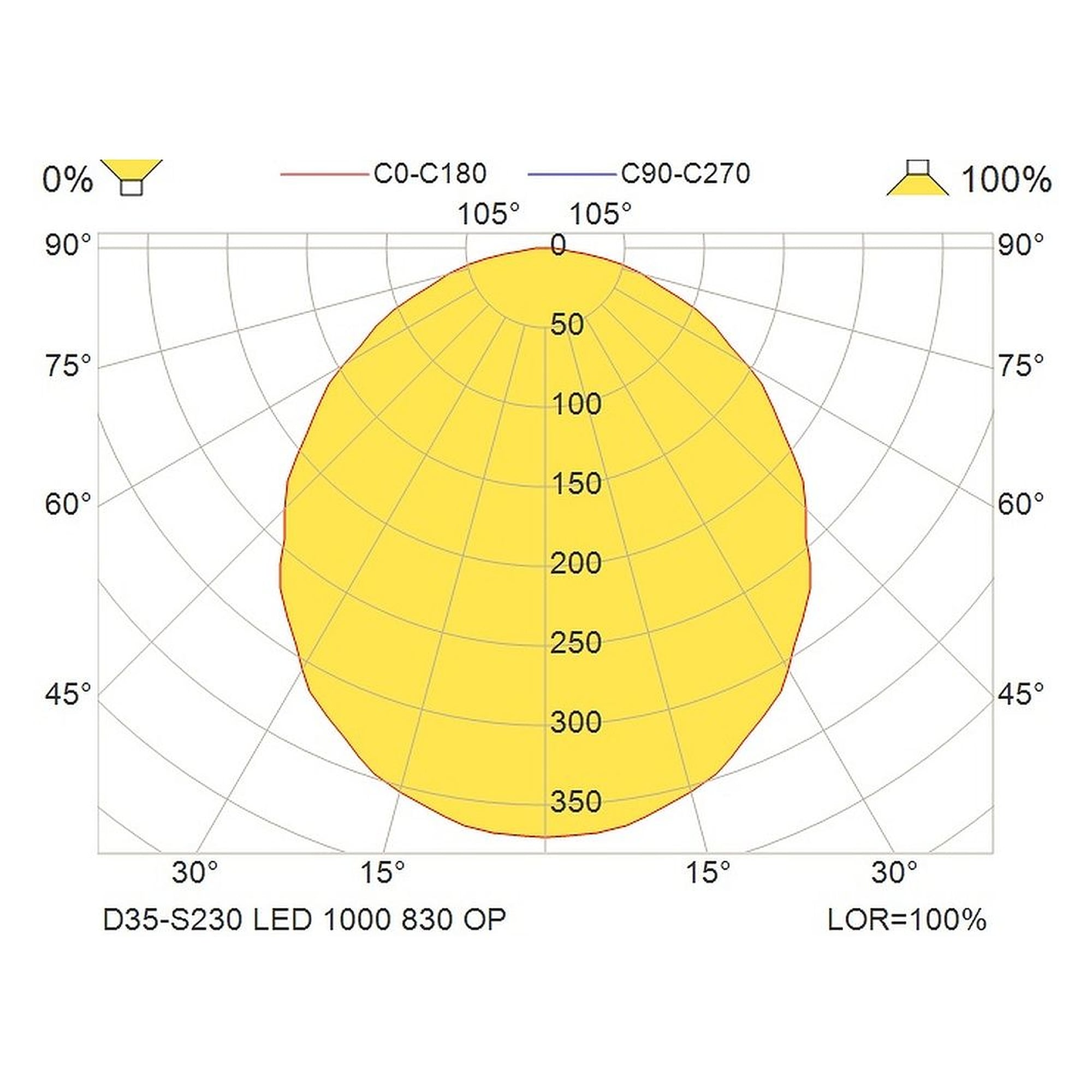 Glamox D35-S230 Downlight, 963 lm, 3000 K, schaltbar