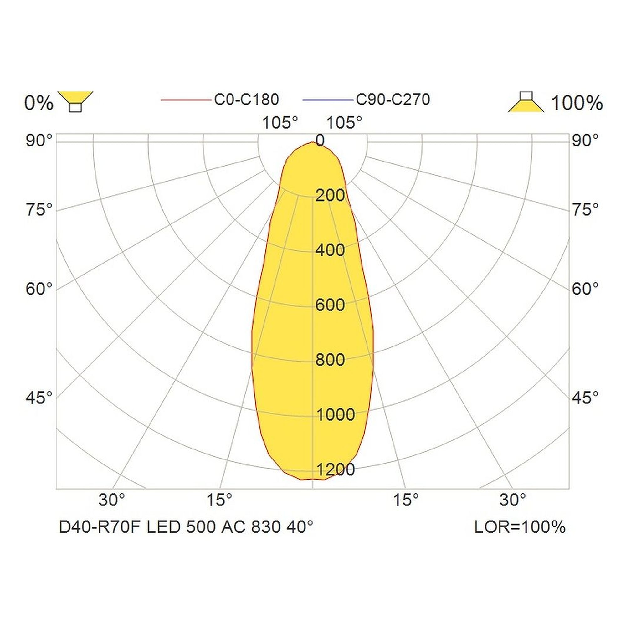 Glamox D40-R70F downlight, 551 lm, 3000 K, mains-powered