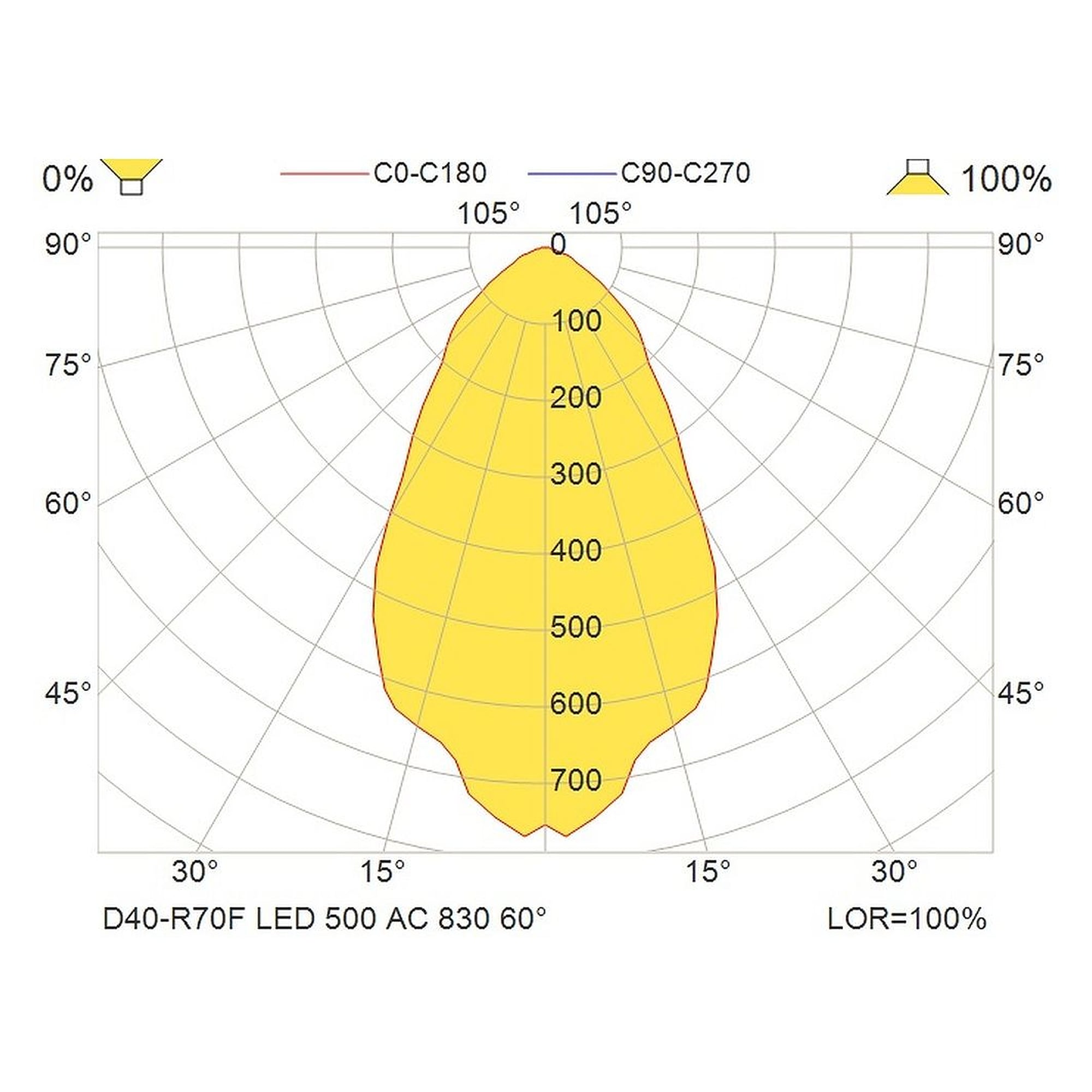 Glamox D40-R70F downlight, 469 lm, 3000 K, mains-powered