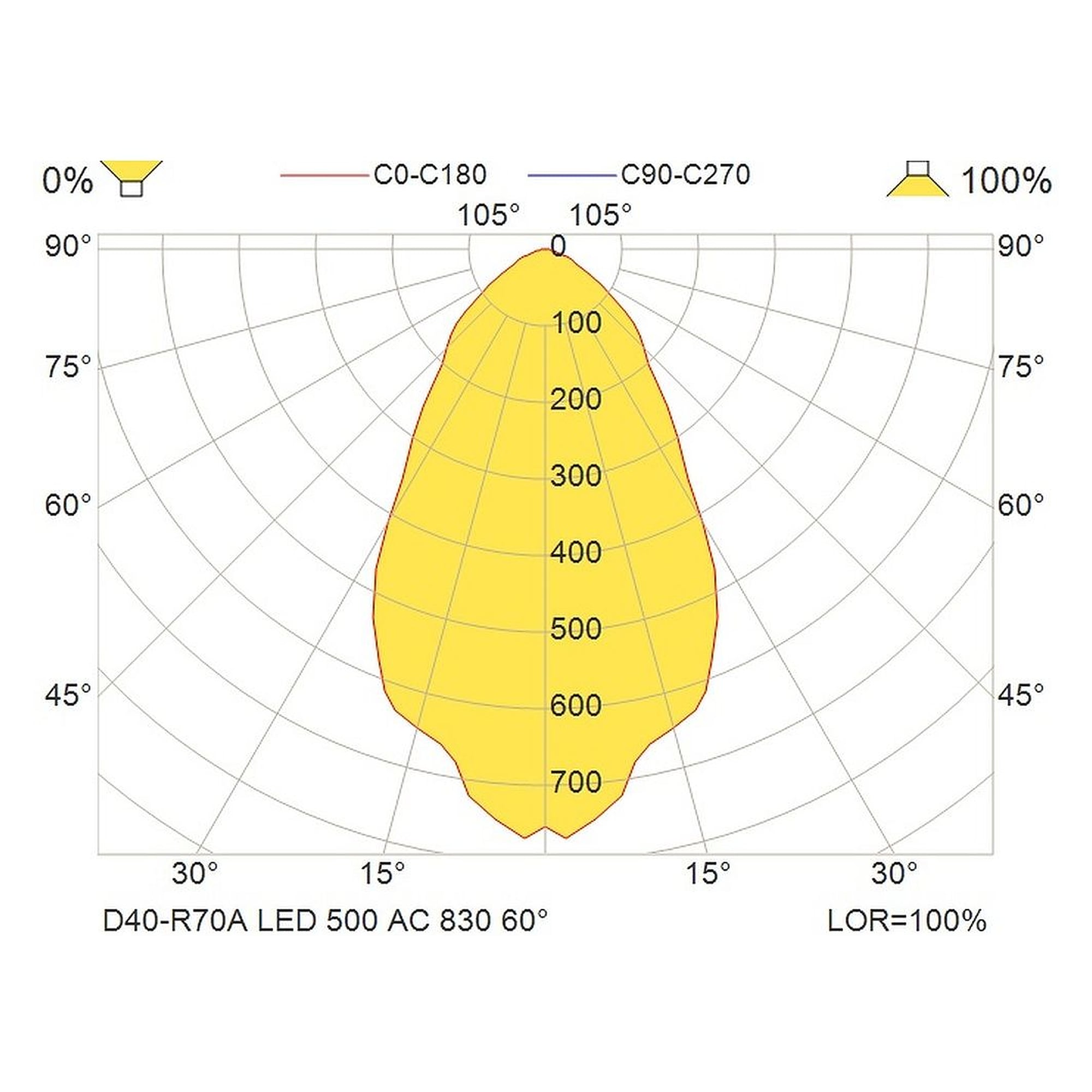 Glamox D40-R70A downlight, 469 lm, 3000 K, sur secteur