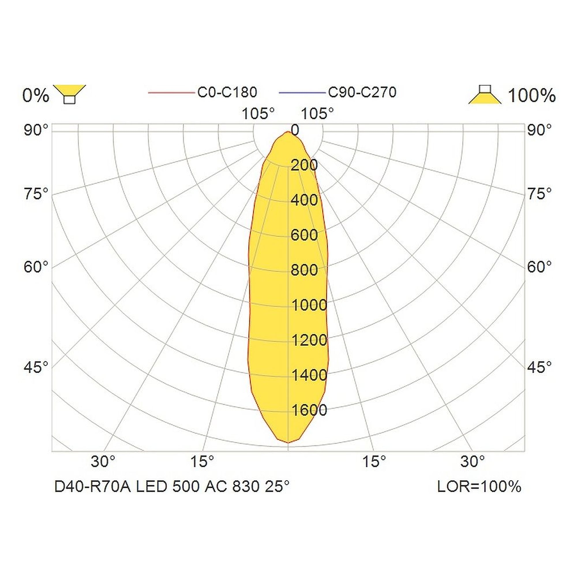 Glamox D40-R70A Downlight, 527 lm, 3000 K, für Netzbetrieb