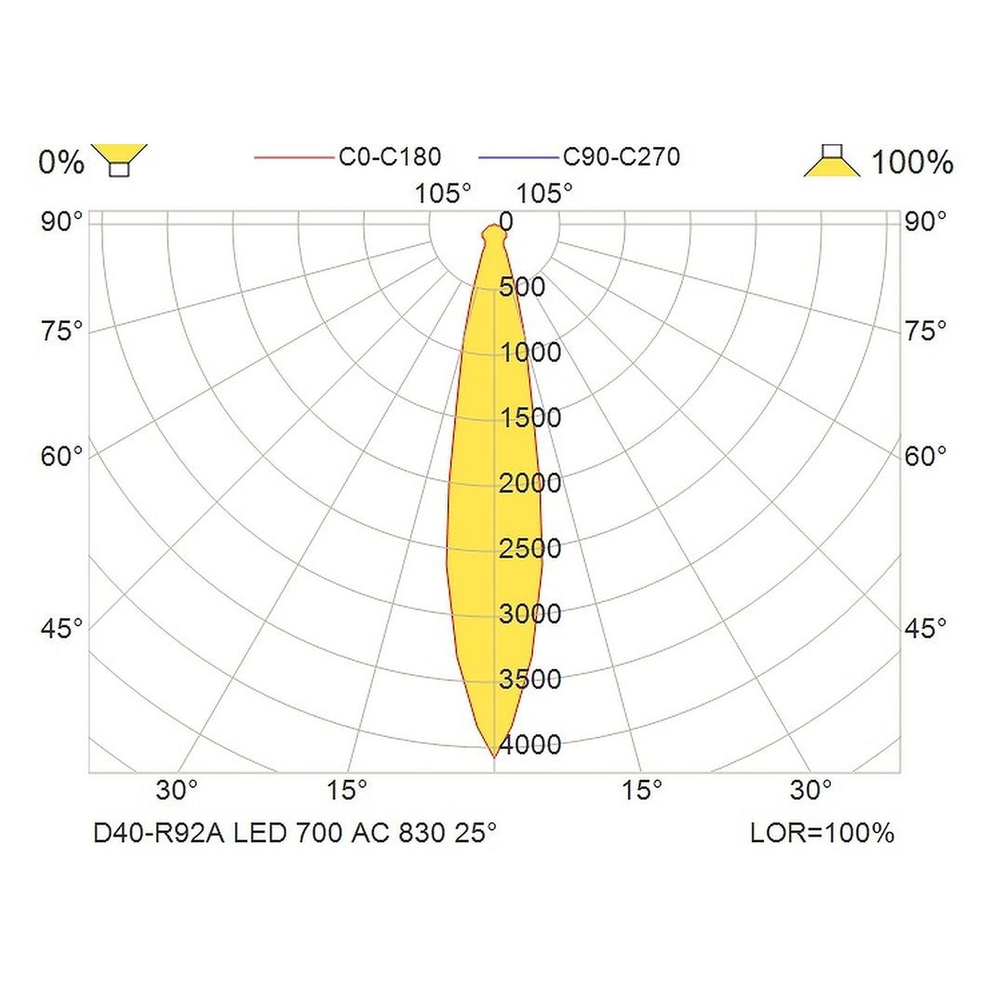 Glamox D40-R92A Downlight, 704 lm, 3000 K, für Netzbetrieb