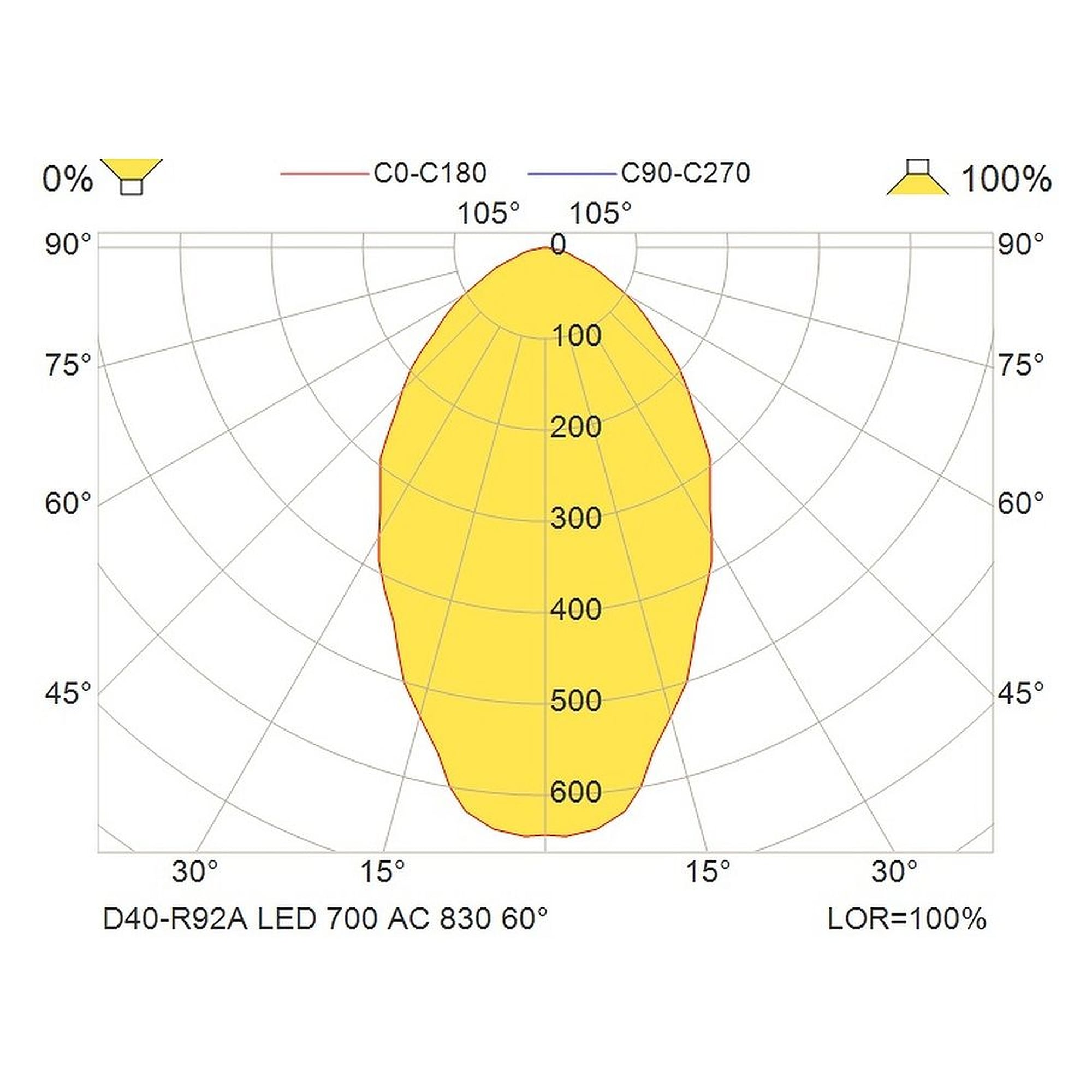 Glamox D40-R92A Downlight, 663 lm, 3000 K, für Netzbetrieb