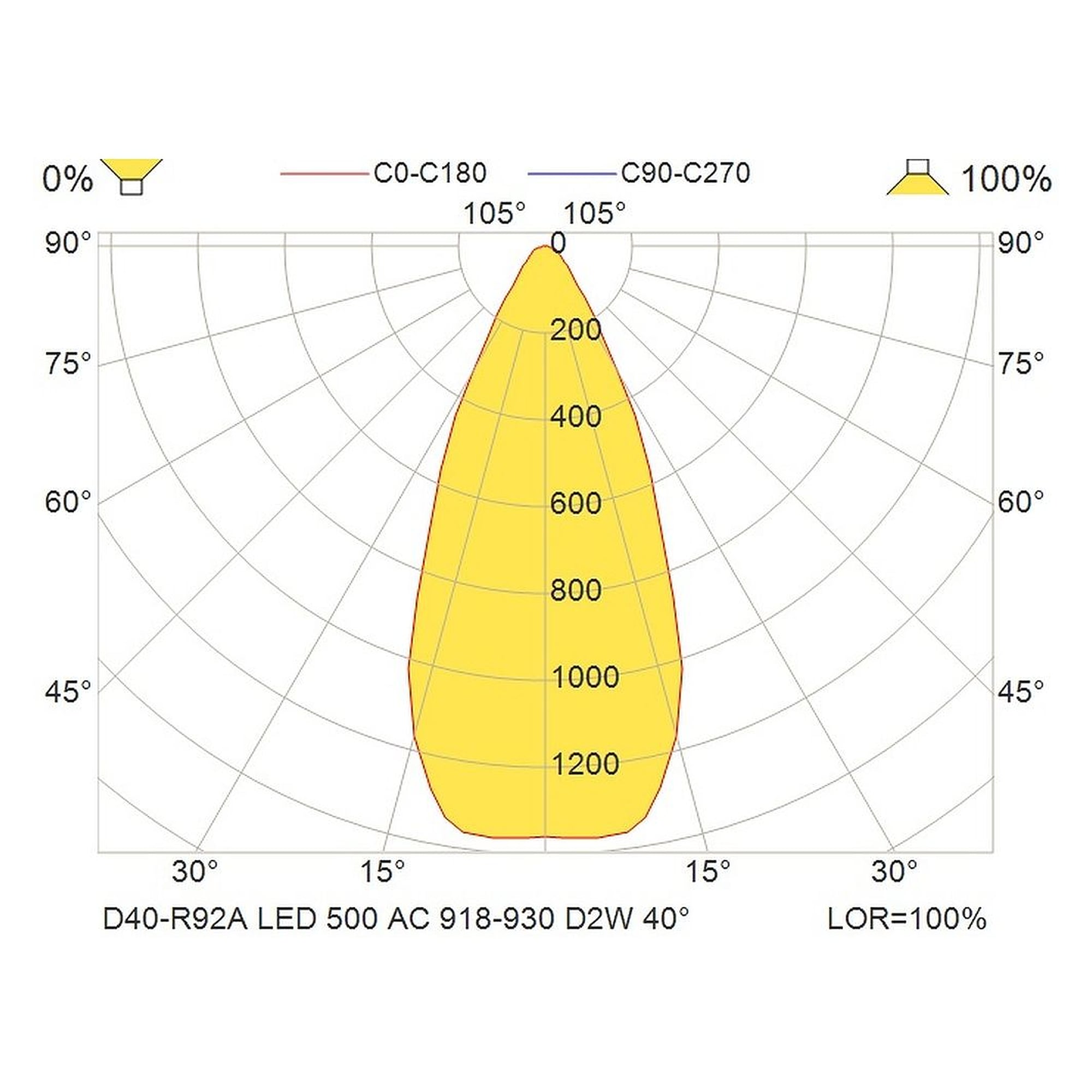 Glamox D40-R92A Downlight, 490 lm, Tunable White (einstellbare Lichtfarbe), für Netzbetrieb