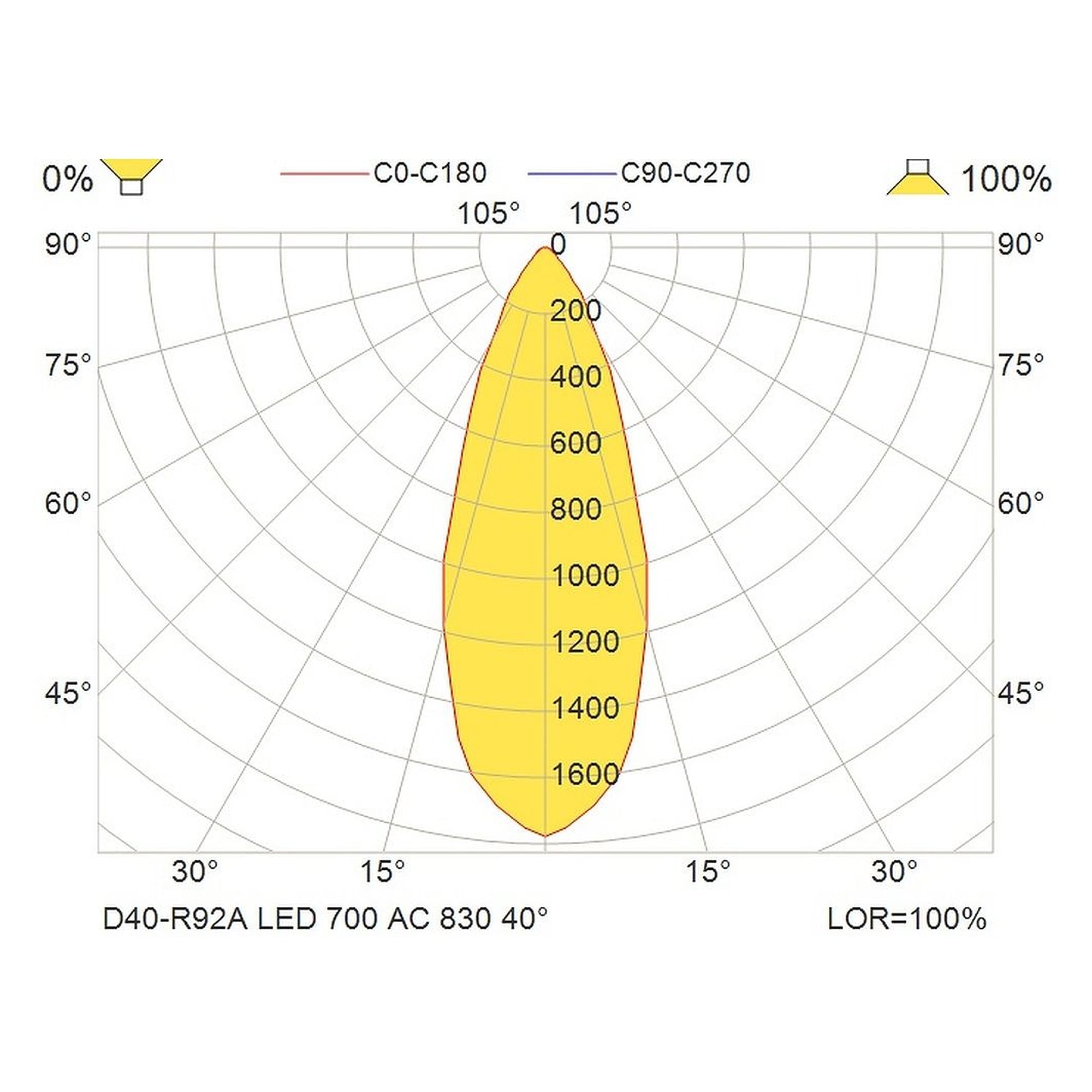 Glamox D40-R92A Downlight, 672 lm, 3000 K, für Netzbetrieb