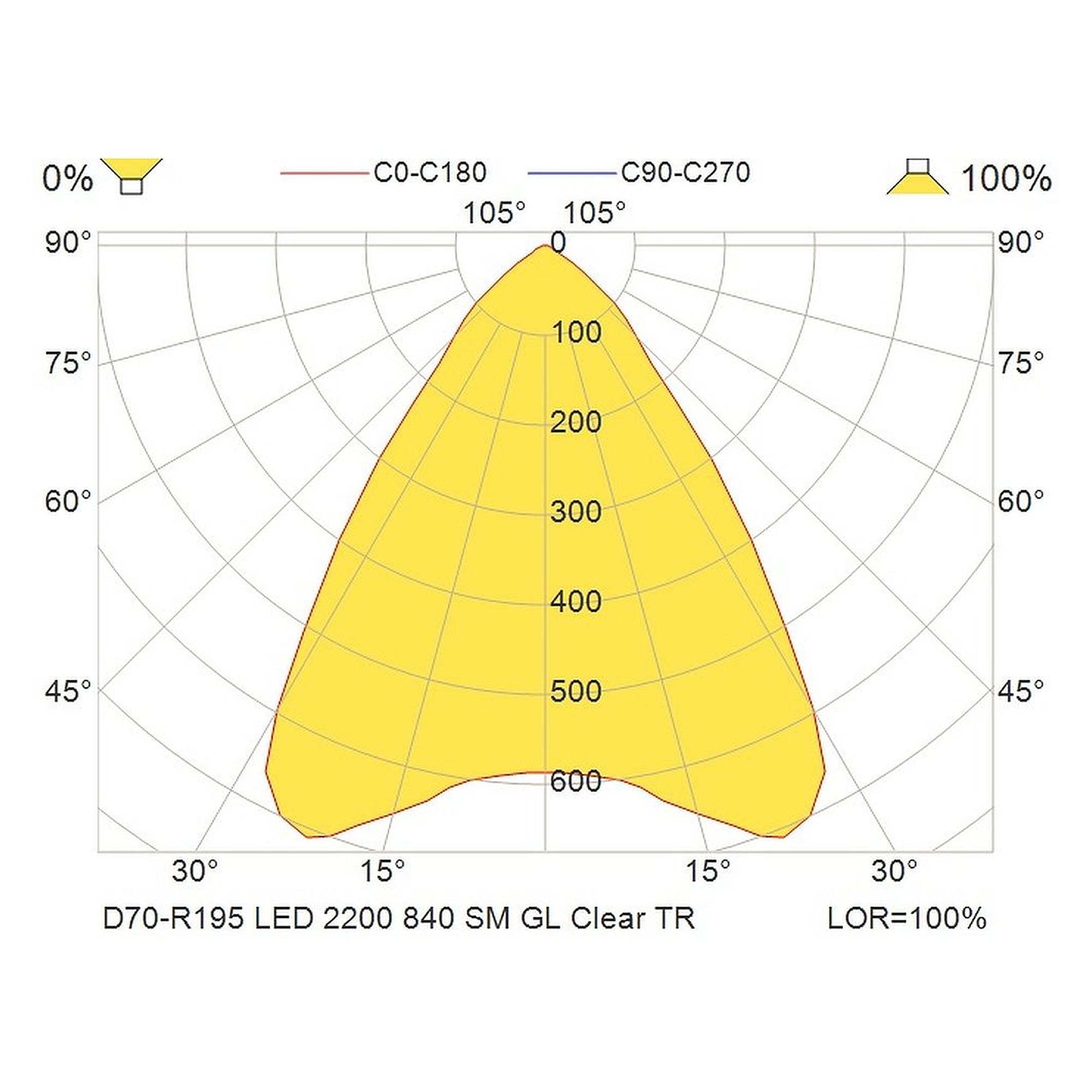 Glamox D70-R195 Downlight, 2200 lm, 4000 K, schaltbar