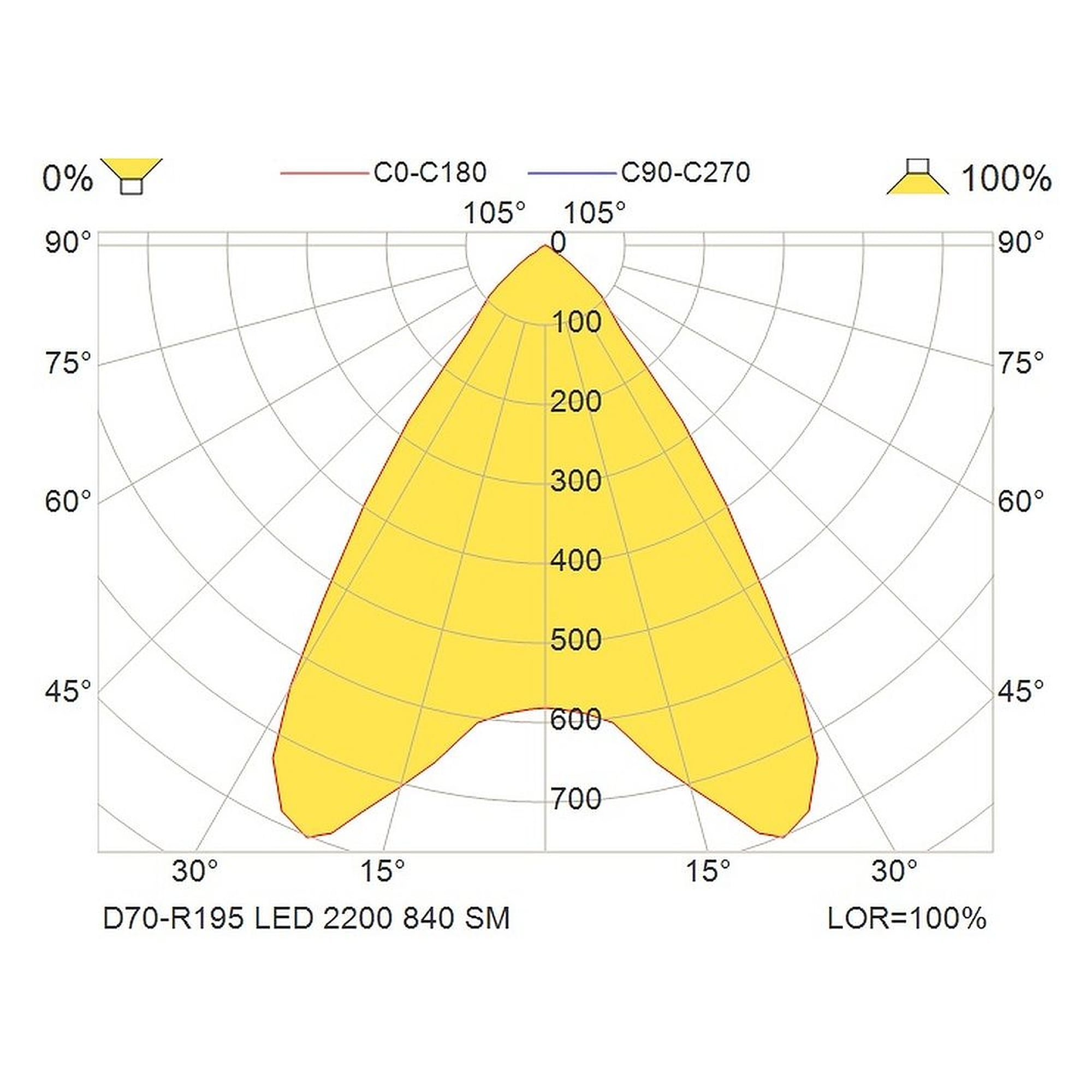 Glamox D70-R195 Downlight, 2200 lm, 4000 K, schaltbar