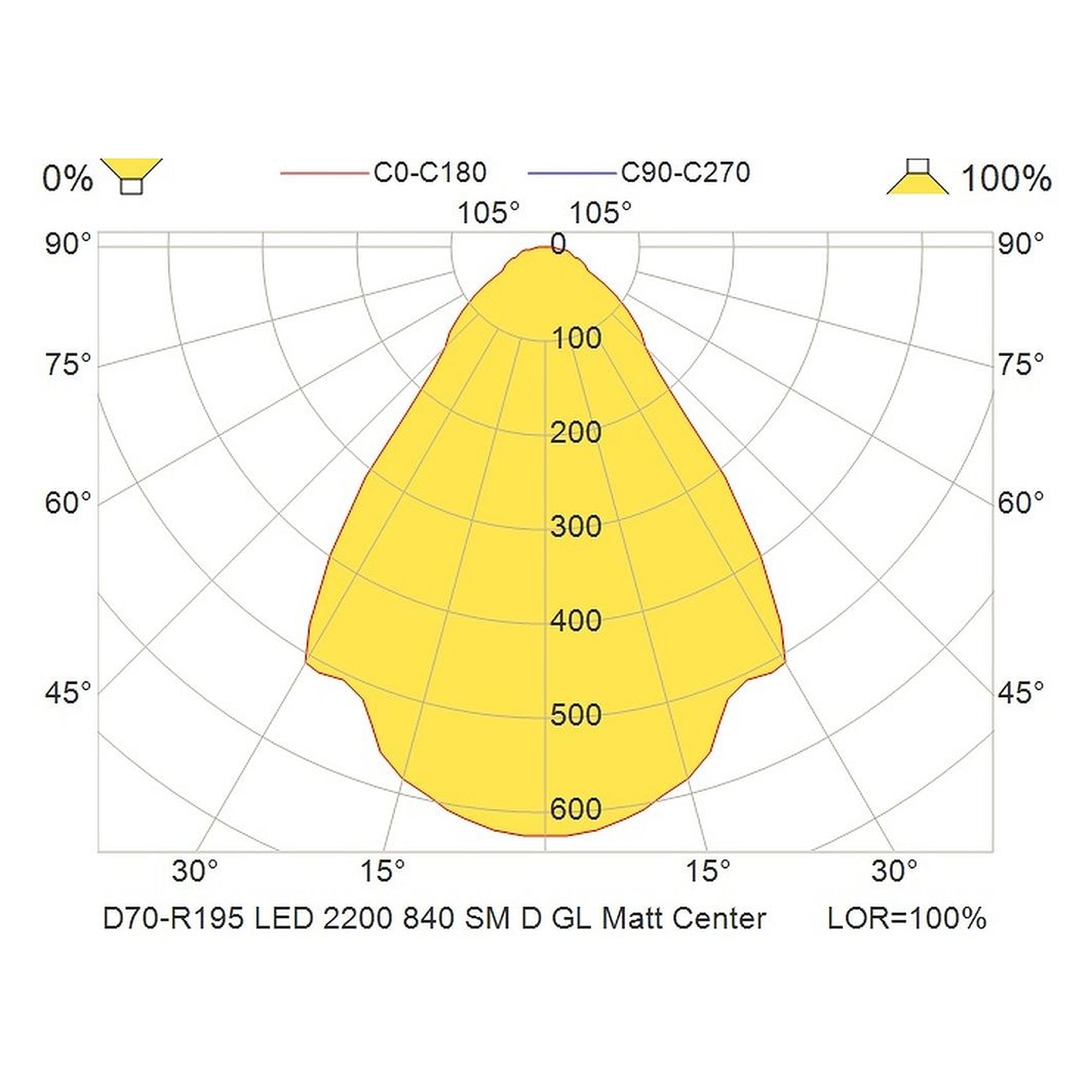 Glamox D70-R195 Downlight, 2200 lm, 4000 K, schaltbar