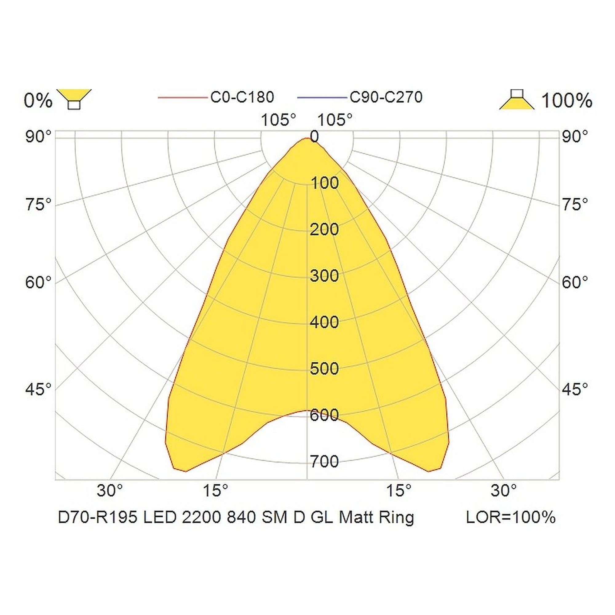 Glamox D70-R195 Downlight, 2200 lm, 4000 K, schaltbar