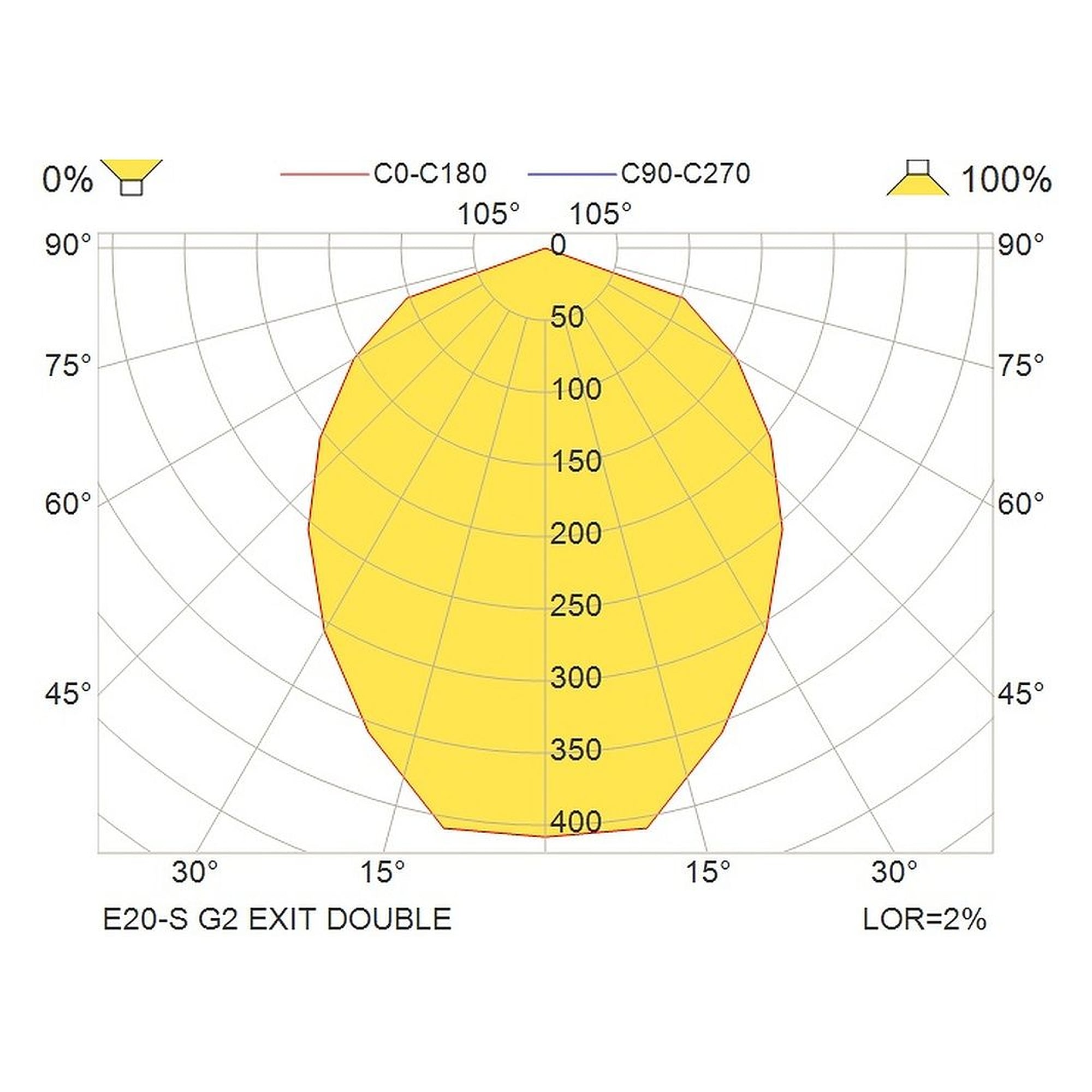 Glamox E20-S G2 LED Z/230V AC/DC