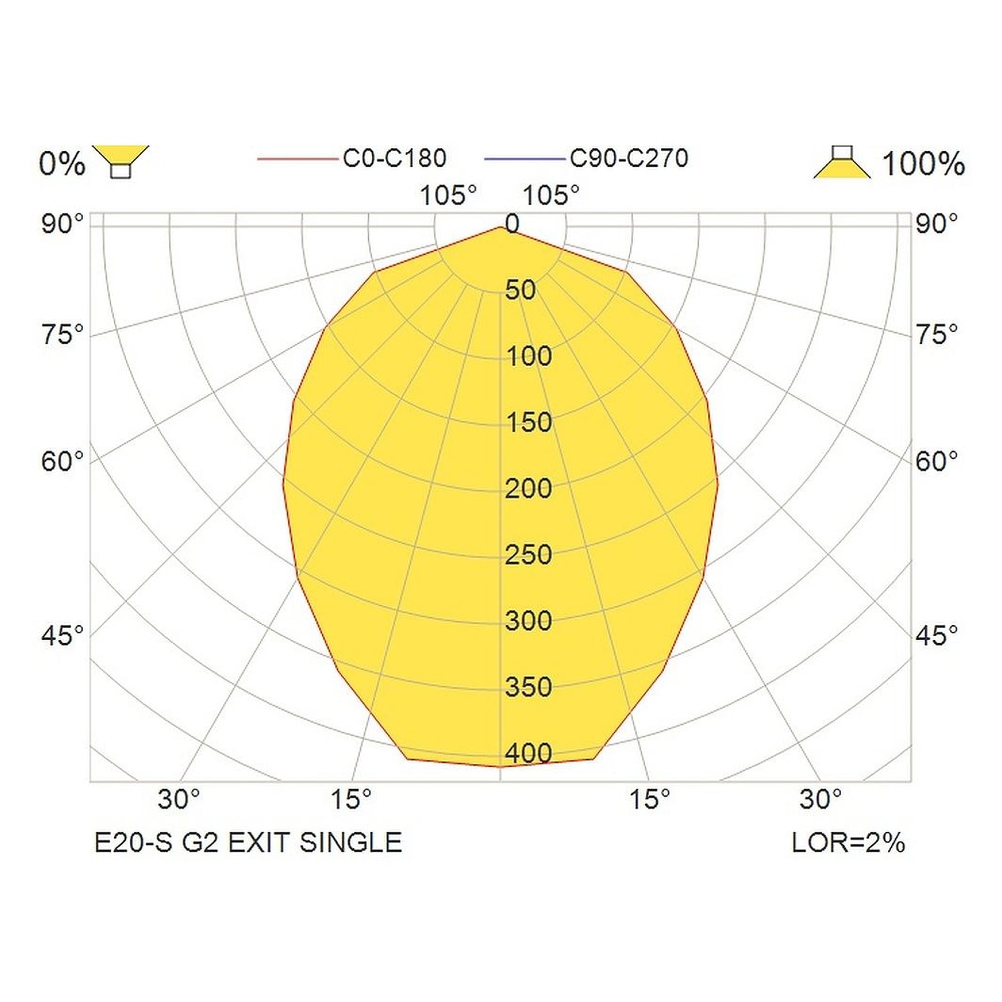 Glamox E20-S G2 LED M/NM E3/ST