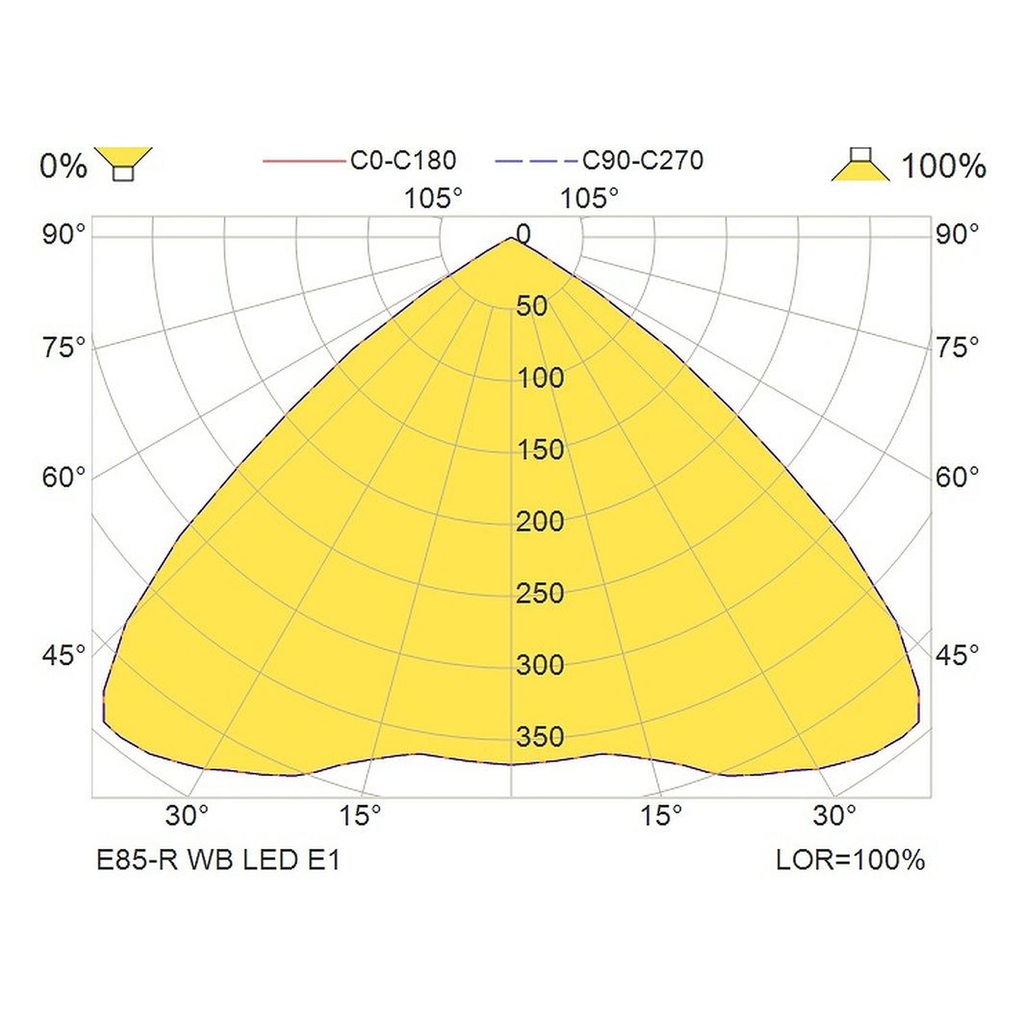 Glamox E85-R WB LED E1/ST