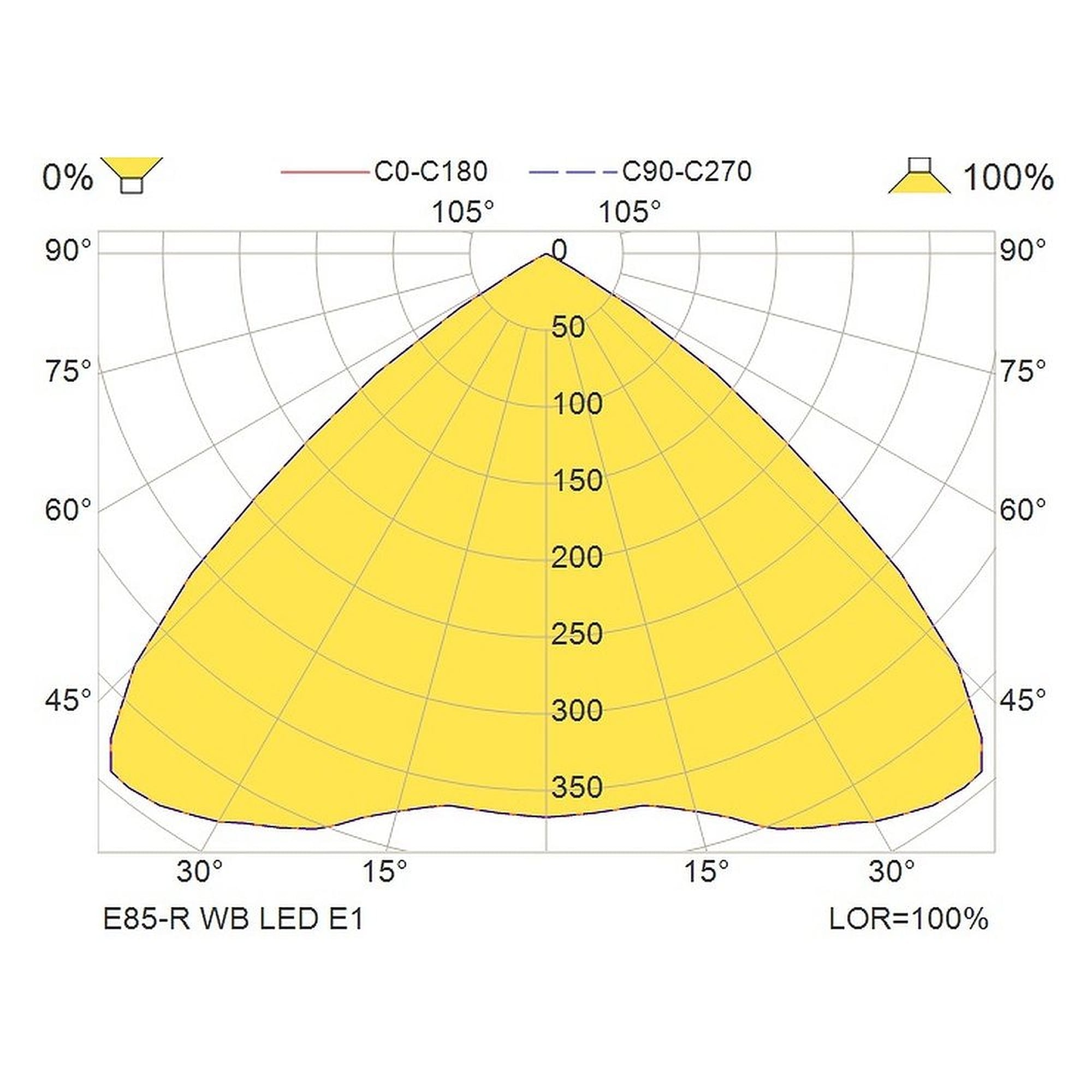 Glamox E85-R WB LED E3/S