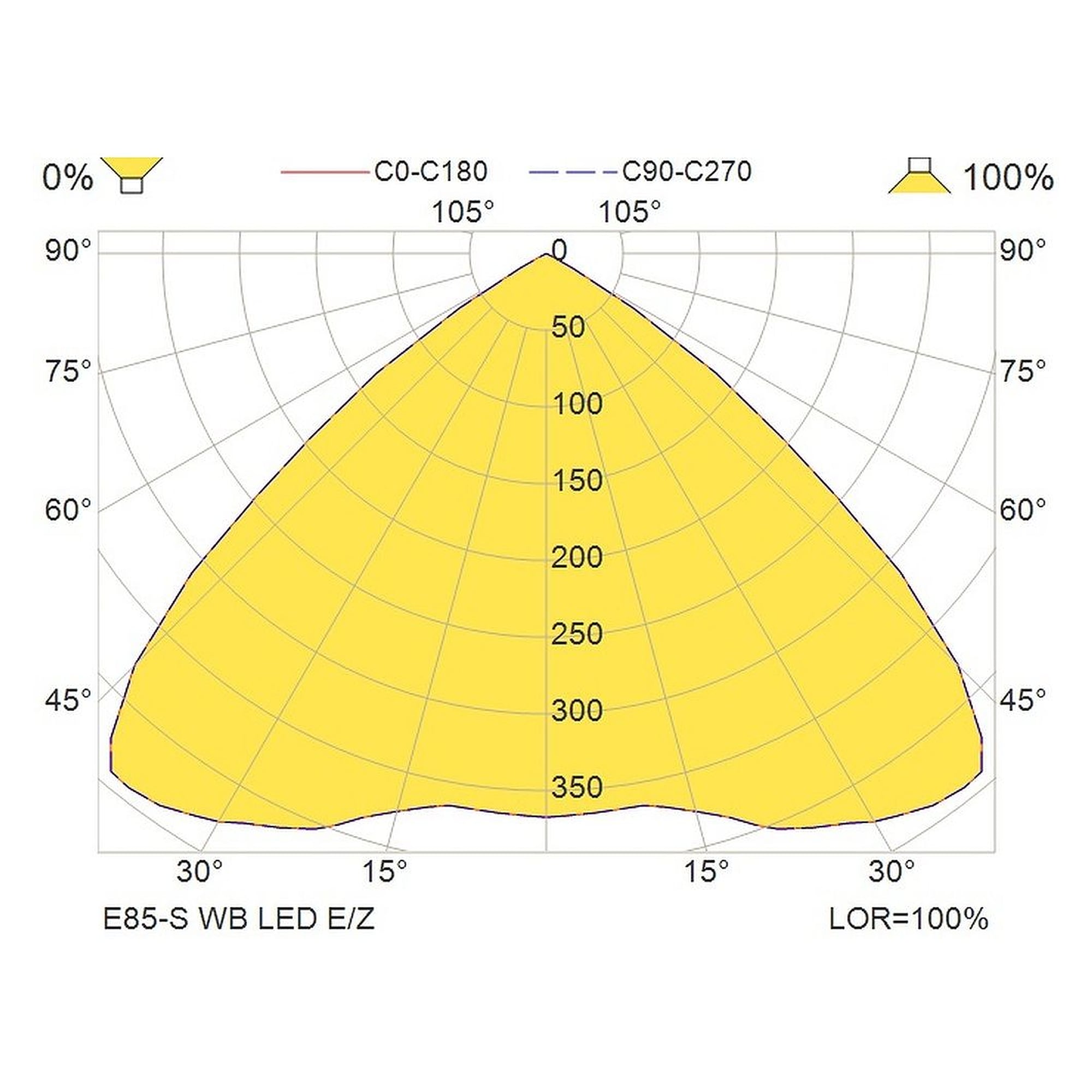 Glamox E85-S WB LED E/Z
