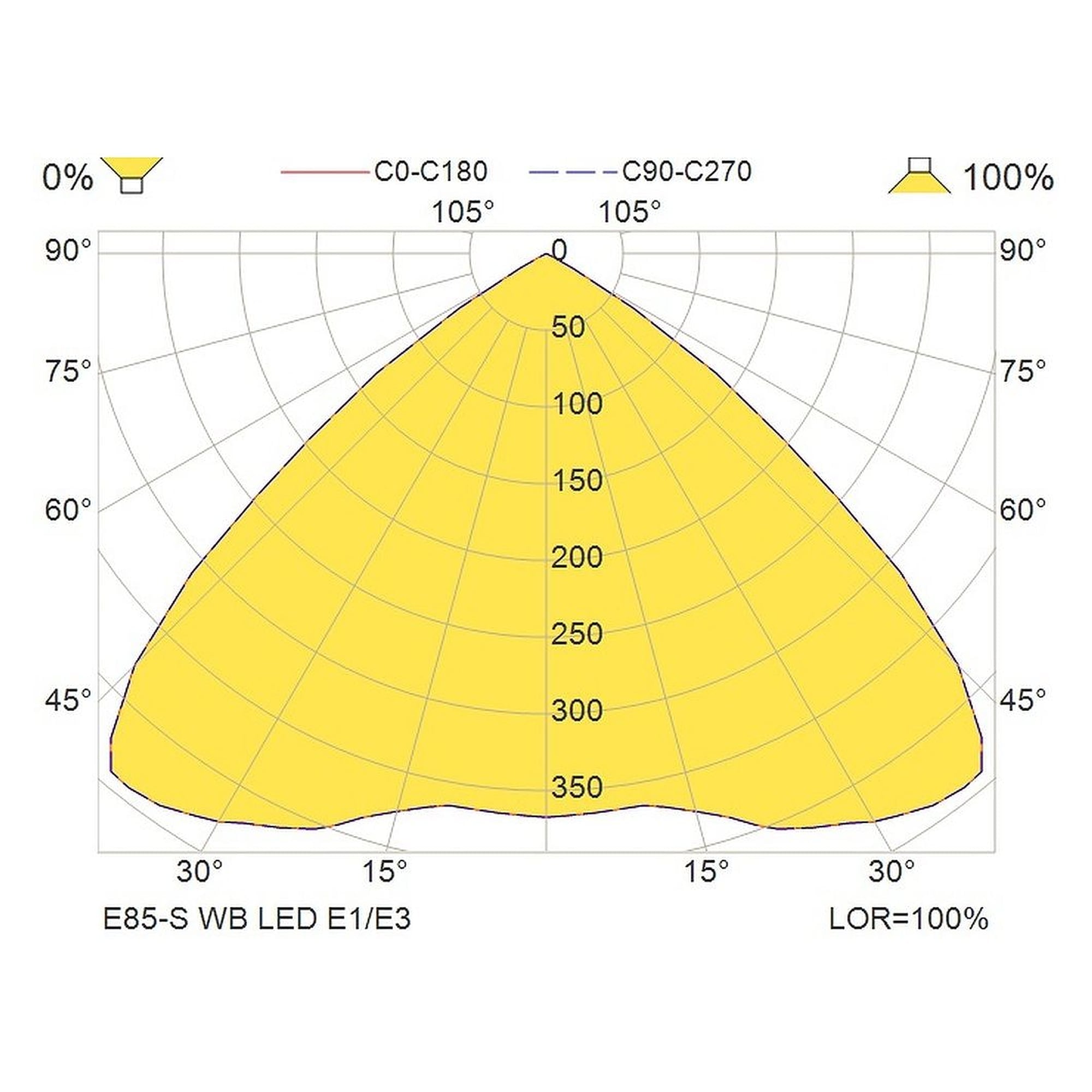 Glamox E85-S WB LED E3/S