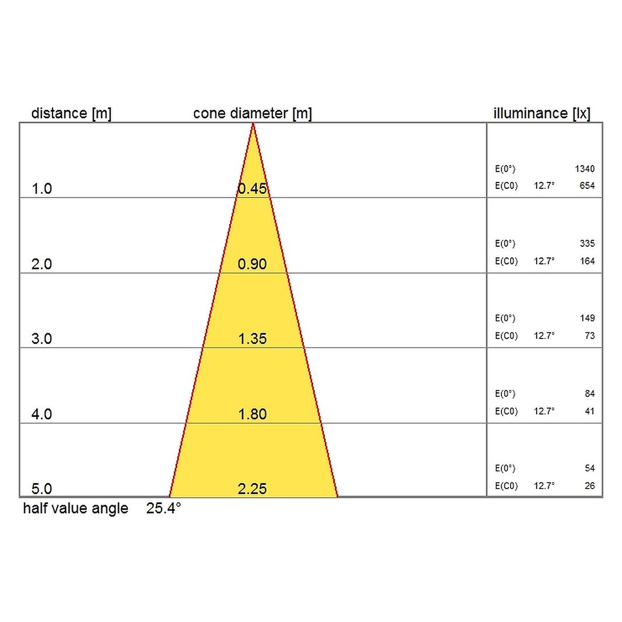 Glamox E95-S 175x250 LED E3/S MB