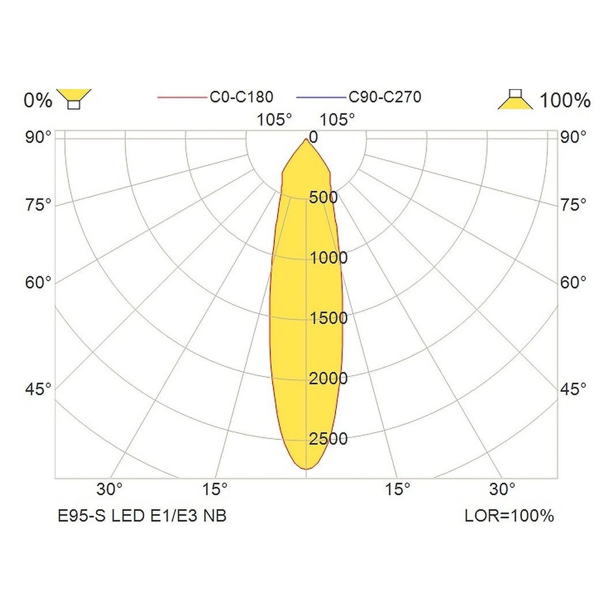 Glamox E95-S 175x250 LED E/Z MB