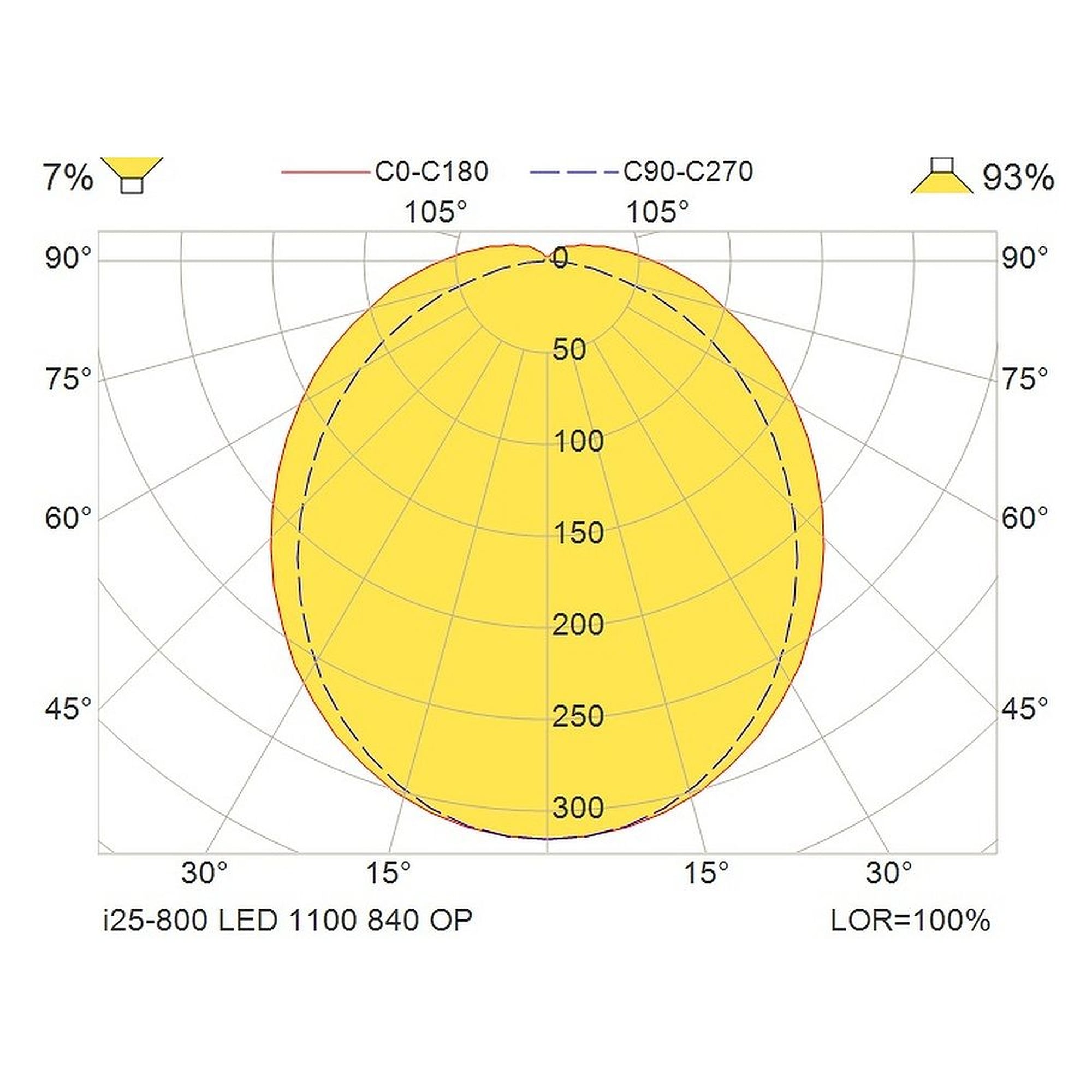 Glamox i25-800 luminaire industriel, 1181 lm, 4000 K, commutable