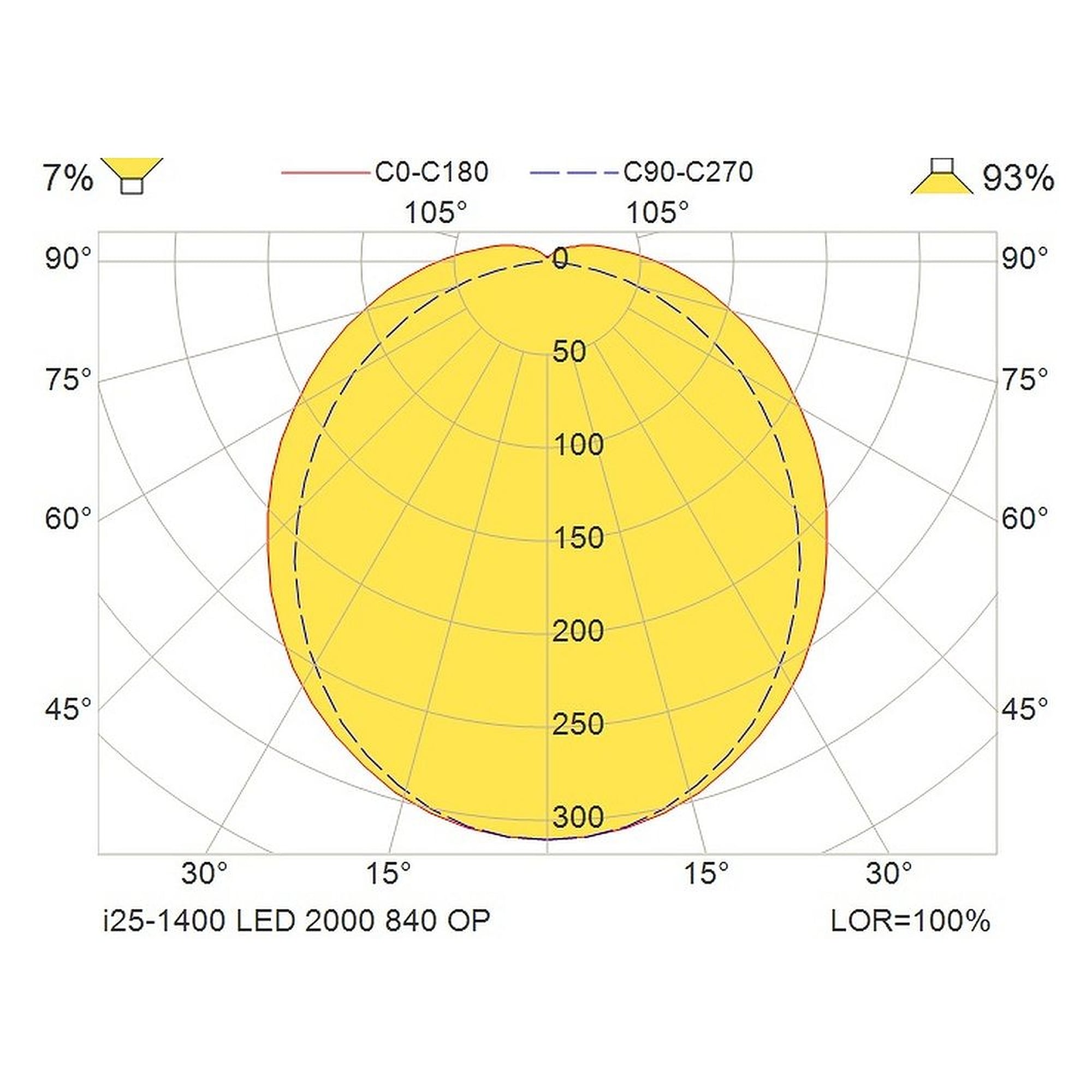 Glamox i25-1400 luminaire industriel, 2079 lm, 4000 K, commutable