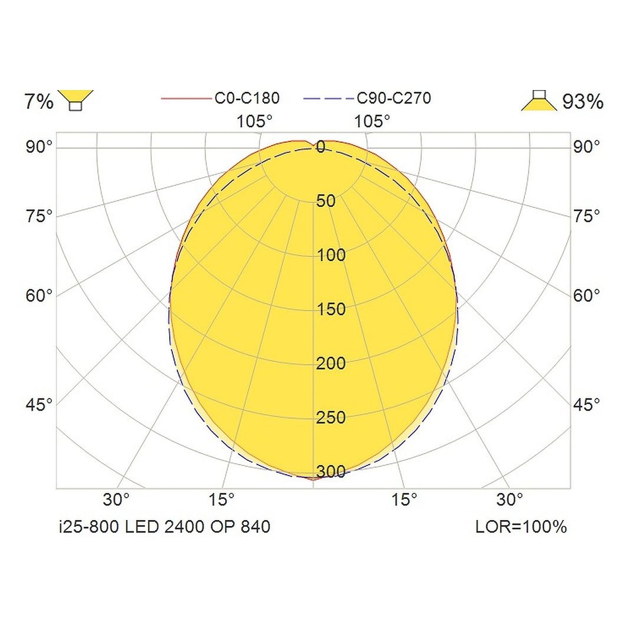 Glamox i25-800 luminaire industriel, 2394 lm, 4000 K, commutable