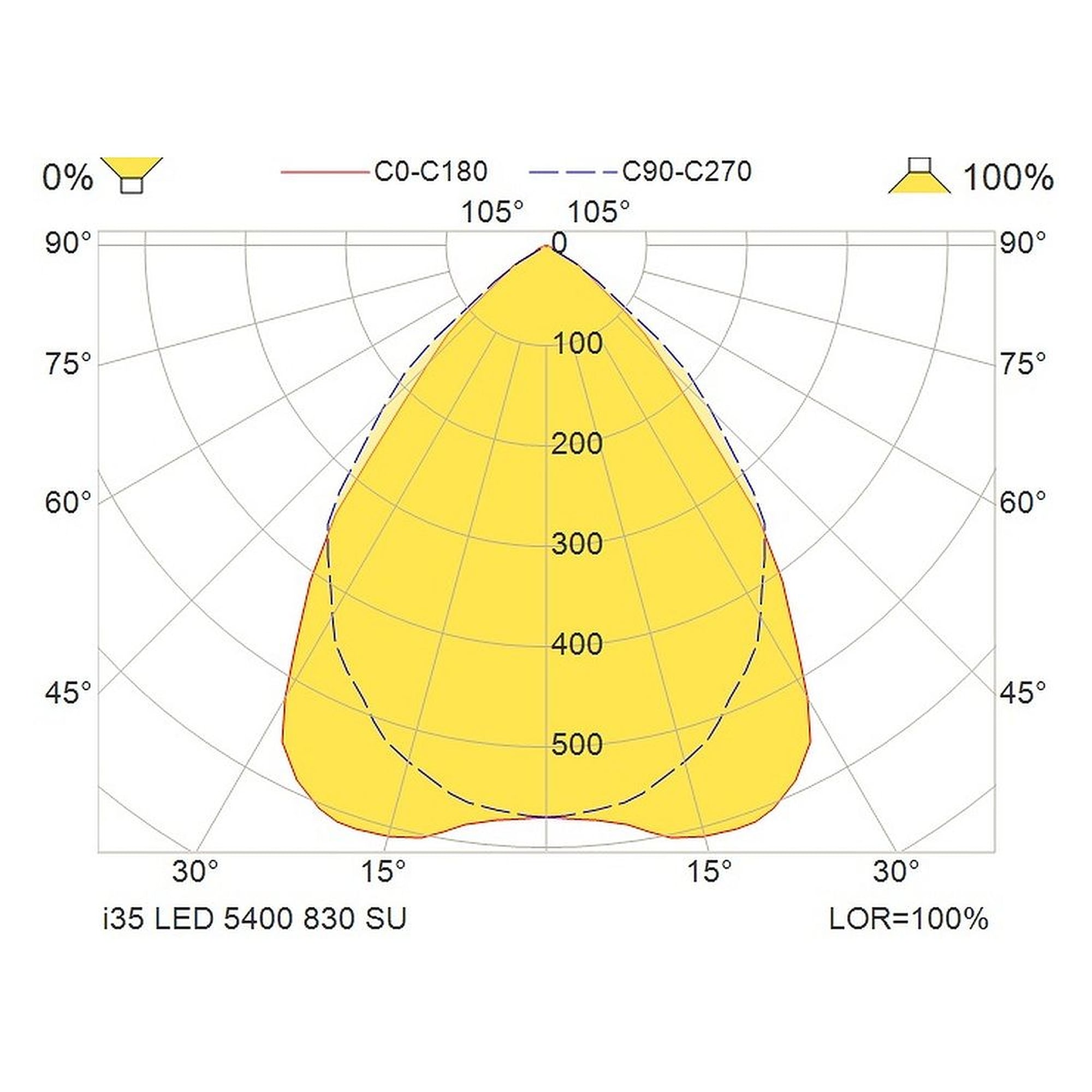 Glamox i35-1200 industrial luminaire, 5245 lm, 3000 K, DALI dimmable