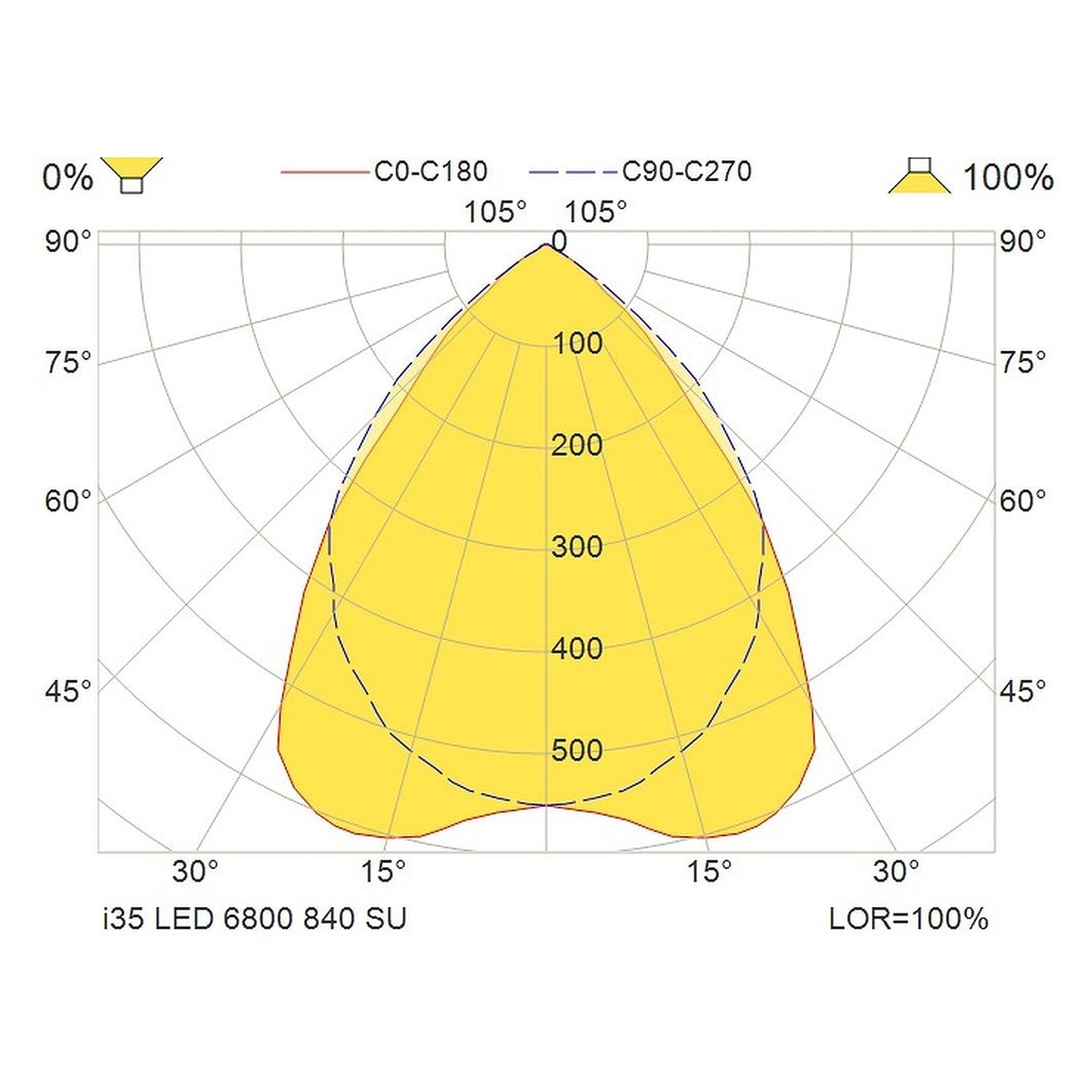 Glamox i35-1200 industrial luminaire, 6784 lm, 4000 K, DALI dimmable