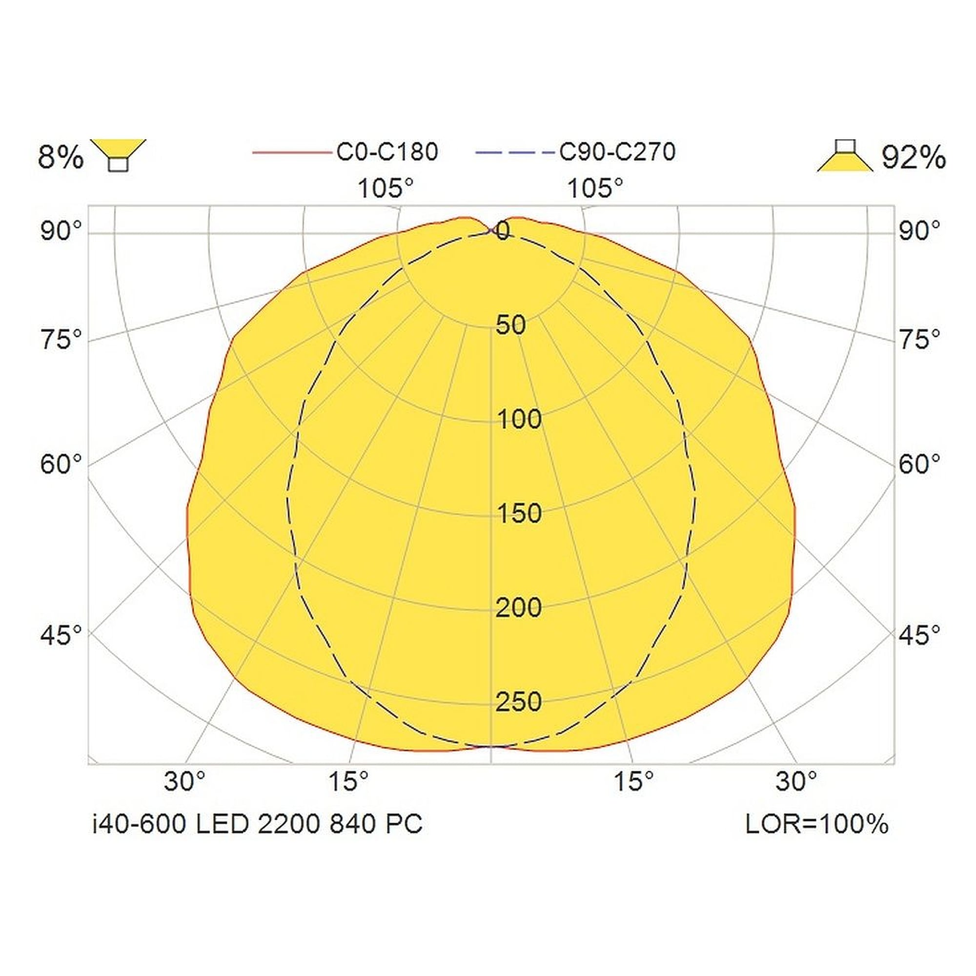Glamox I40-600 LED luminaire, 2188 lm, 4000 K, switchable