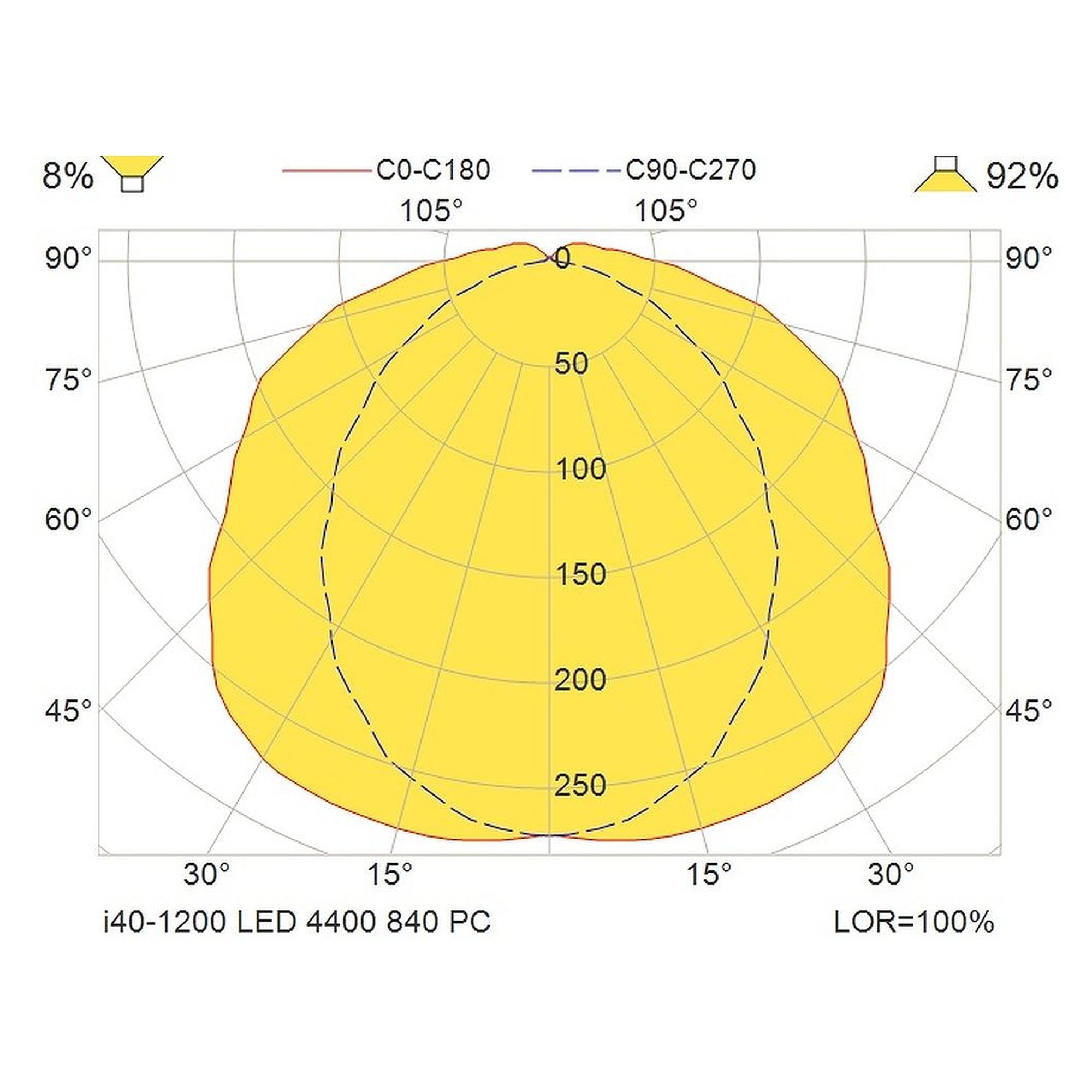 Glamox i40-1200 luminaire industriel, 4552 lm, 4000 K, blanc variable