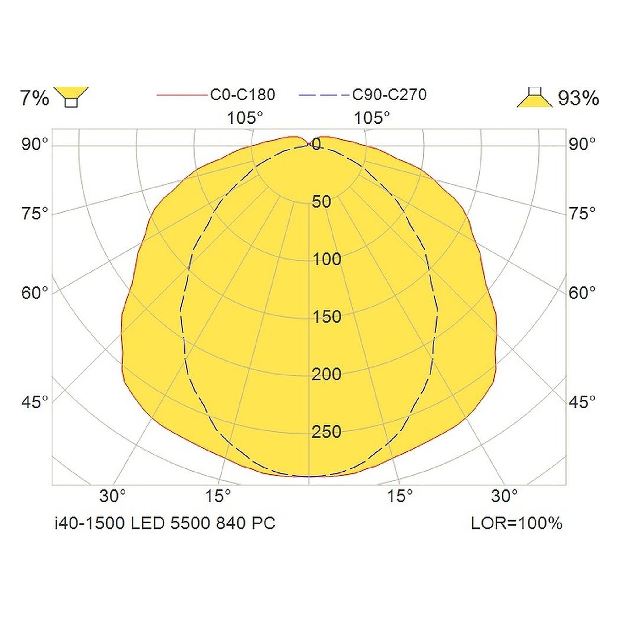 Glamox I40-1500 luminaire LED, 5691 lm, 4000 K, commutable