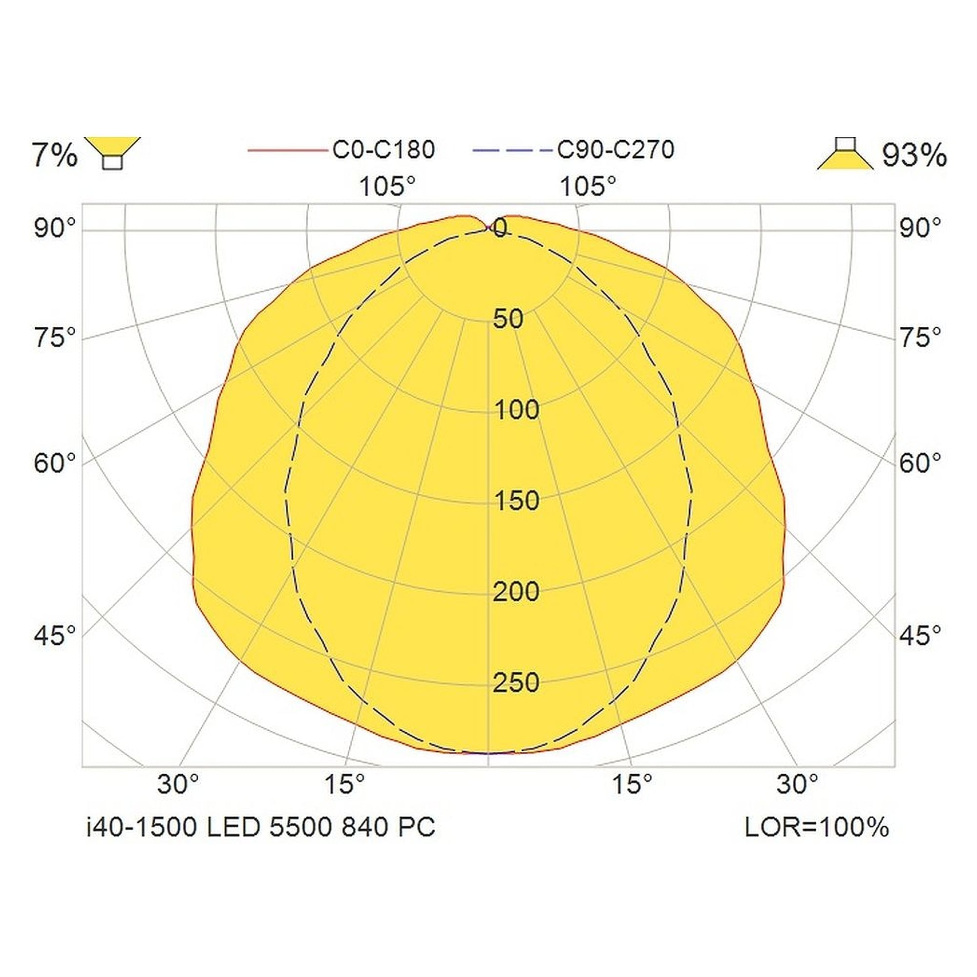 Glamox I40-1500 luminaire LED, 5691 lm, 4000 K, à gradation DALI