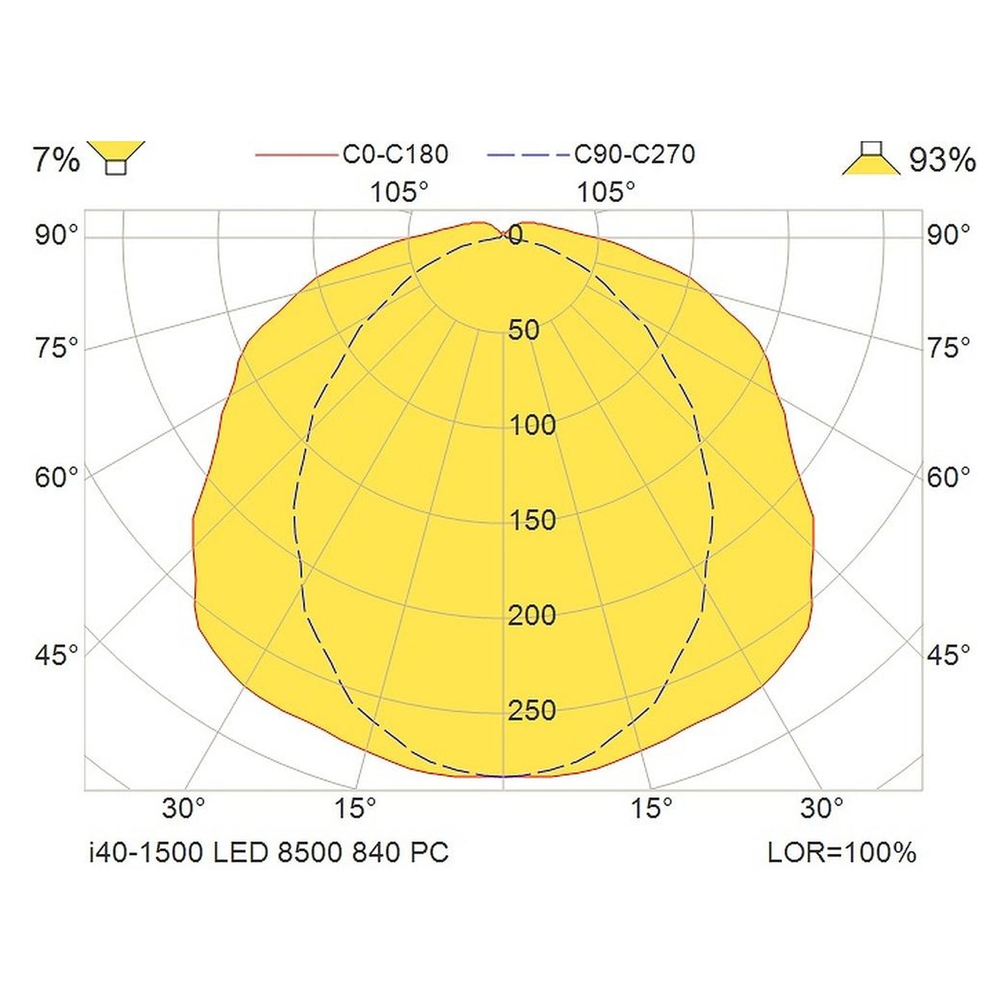 Glamox I40-1500 LED-Leuchte, 8873 lm, 4000 K, DALI-dimmbar