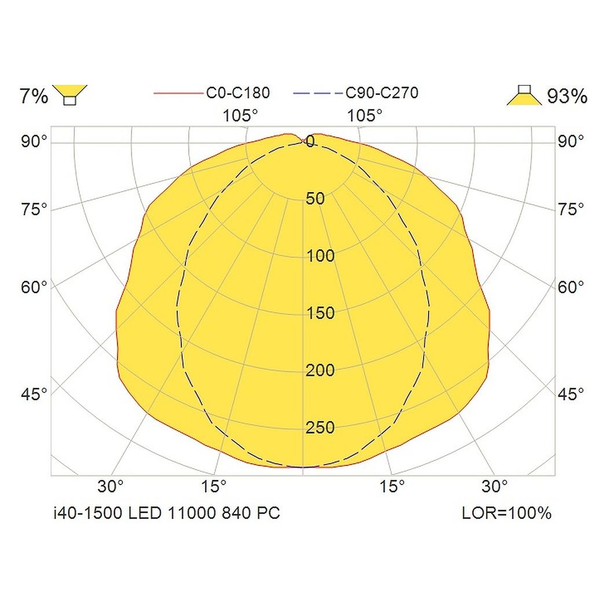 Glamox I40-1500 LED-Leuchte, 11523 lm, 4000 K, schaltbar